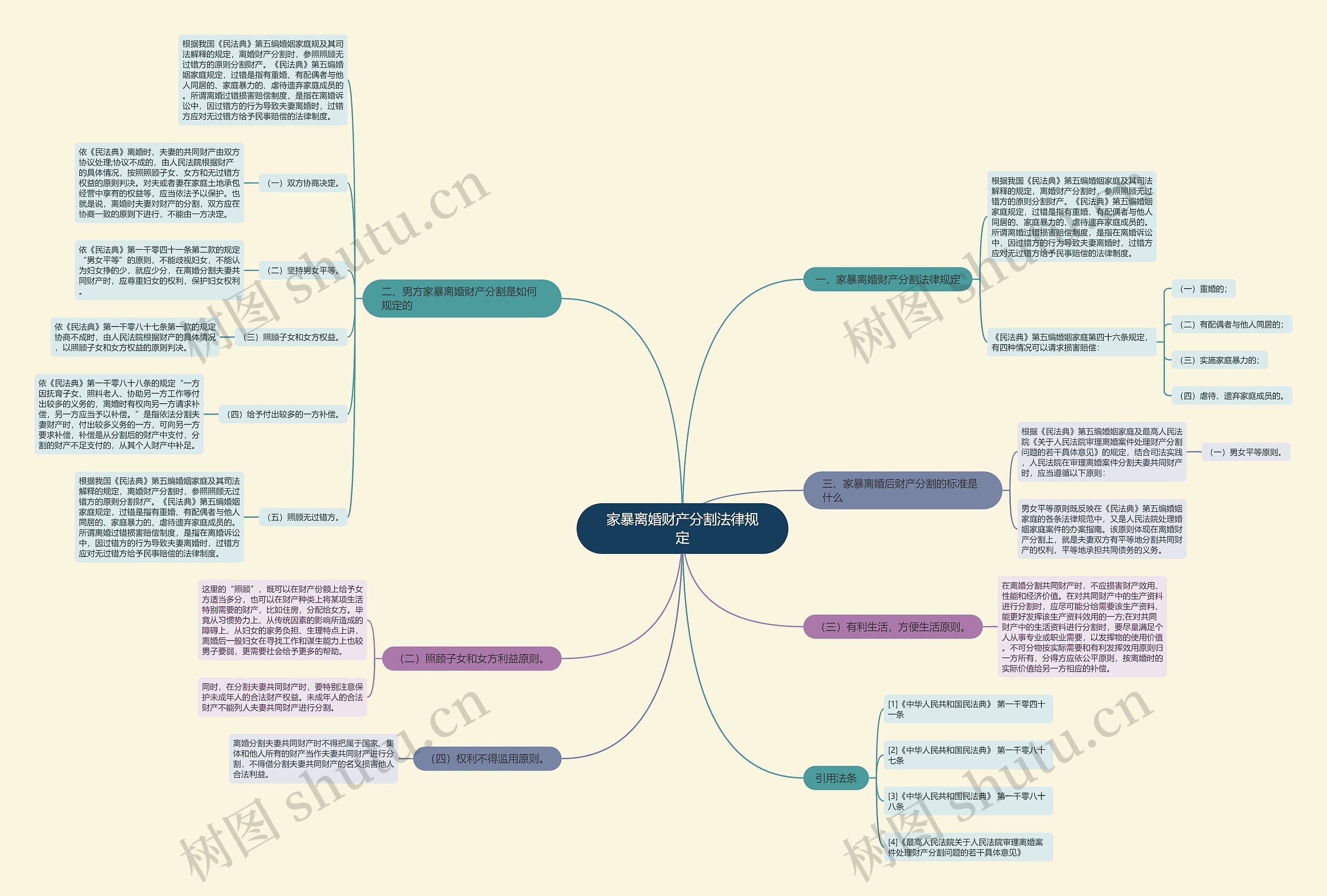 家暴离婚财产分割法律规定思维导图