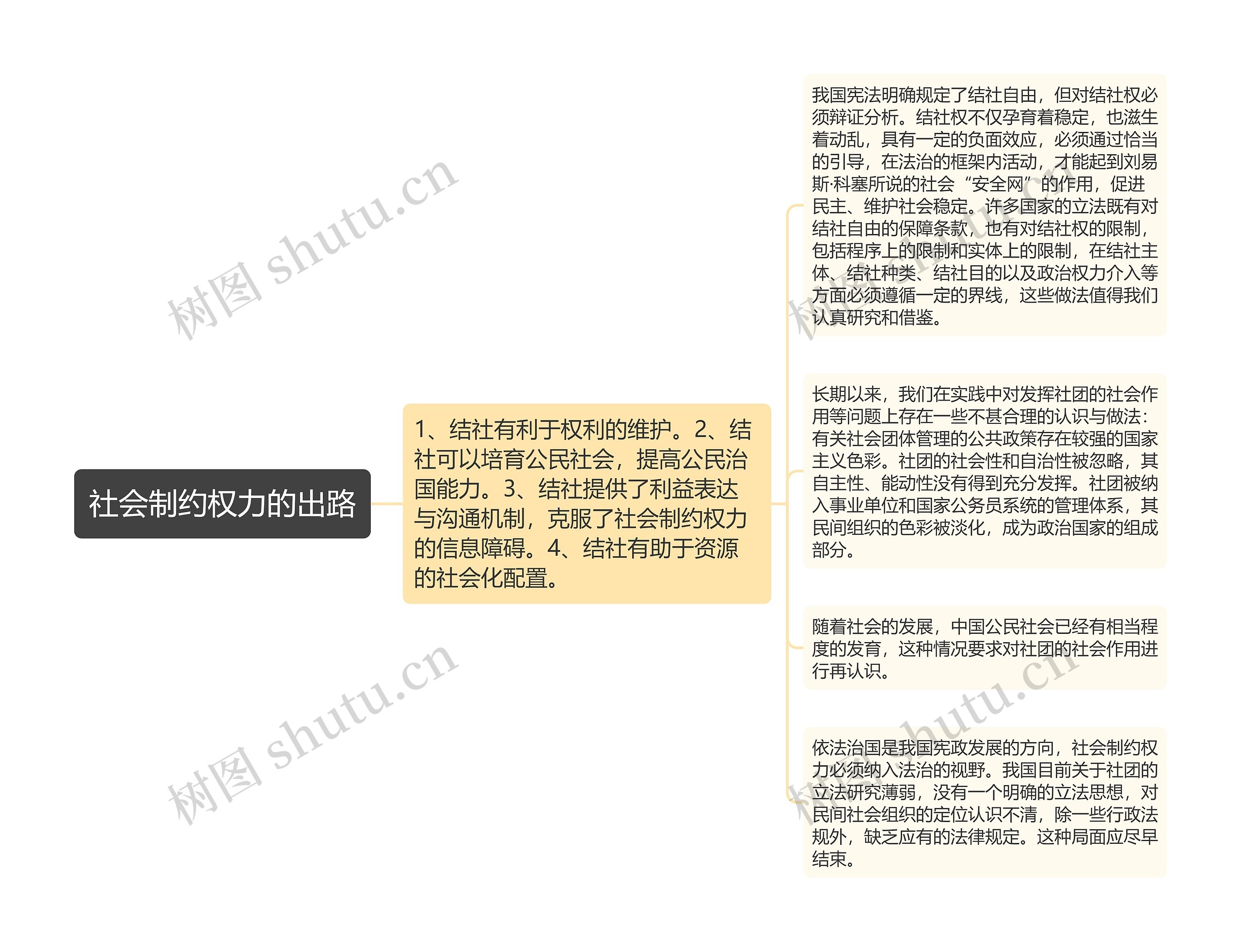 社会制约权力的出路思维导图