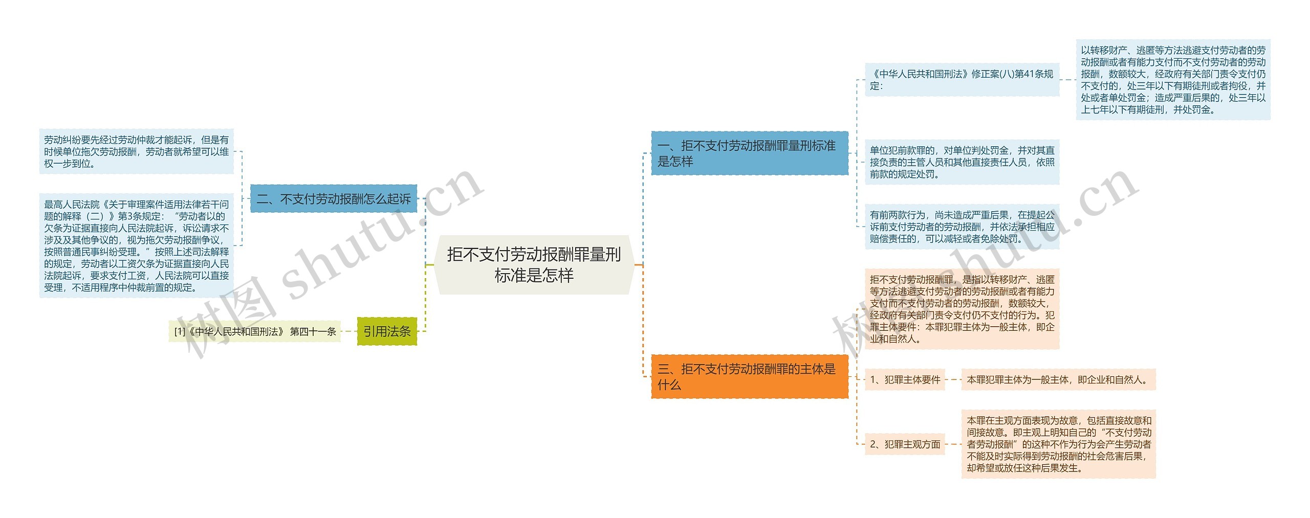 拒不支付劳动报酬罪量刑标准是怎样