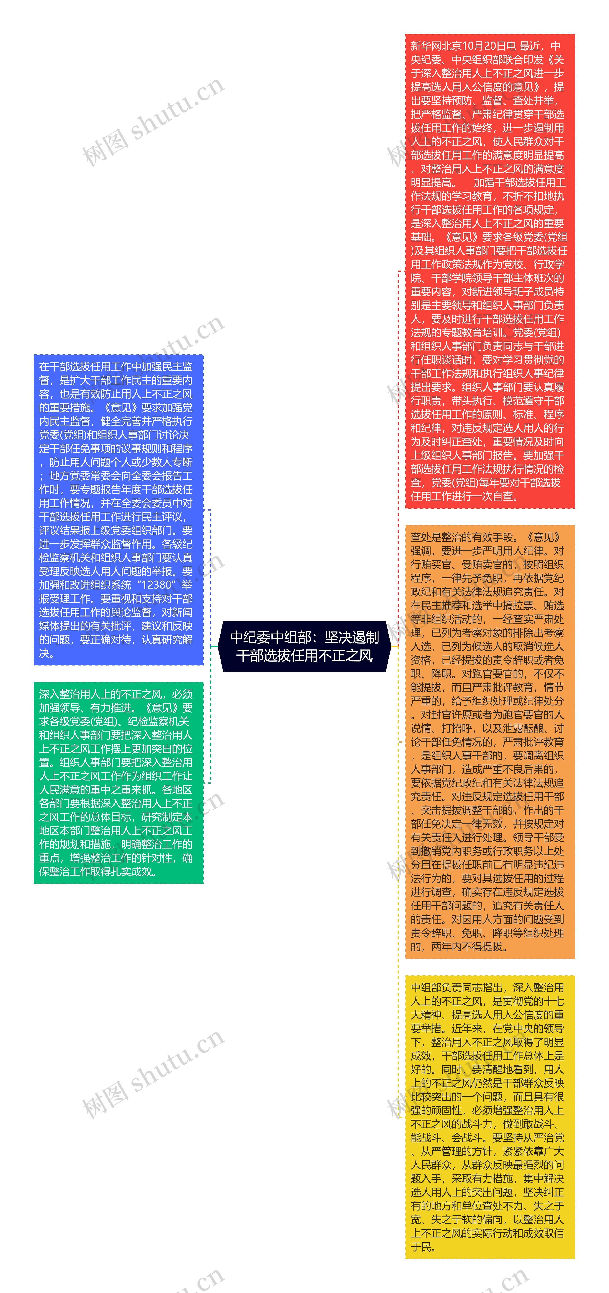 中纪委中组部：坚决遏制干部选拔任用不正之风
