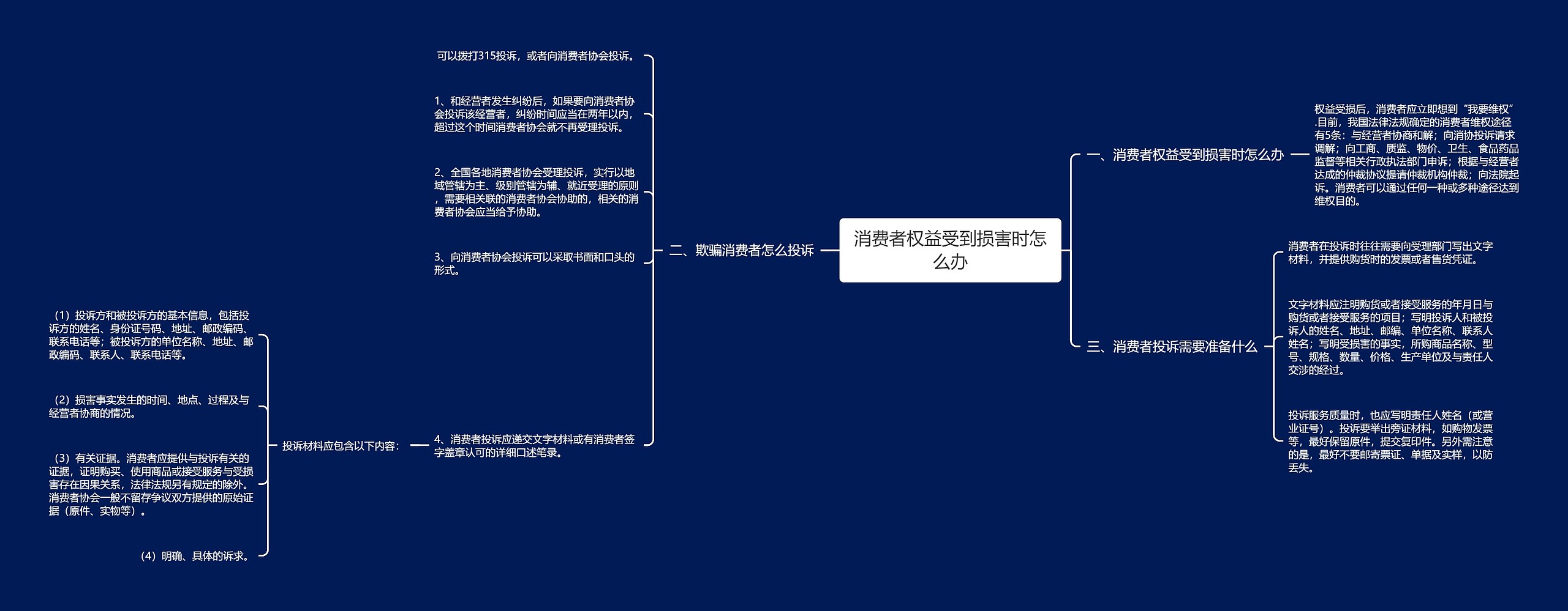 消费者权益受到损害时怎么办