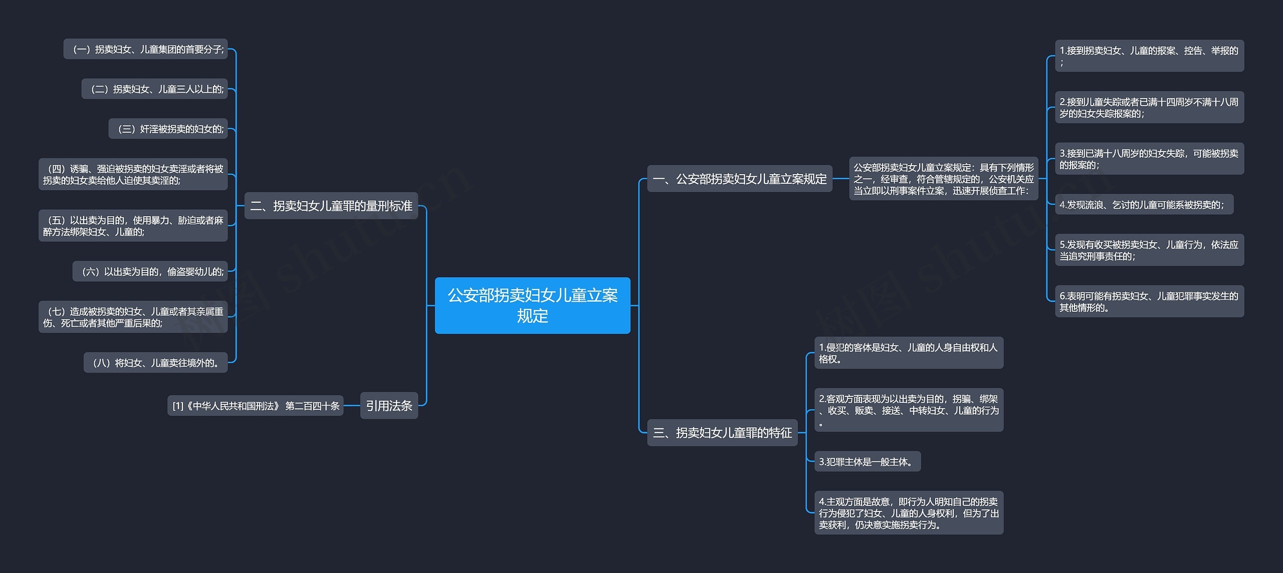 公安部拐卖妇女儿童立案规定思维导图