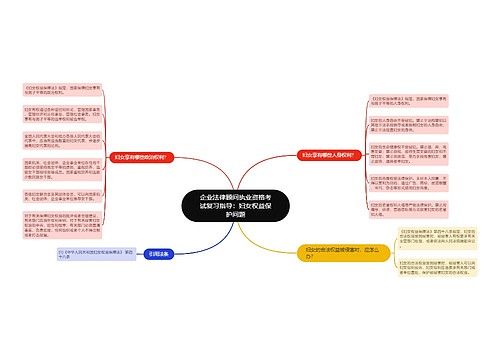 企业法律顾问执业资格考试复习指导：妇女权益保护问题