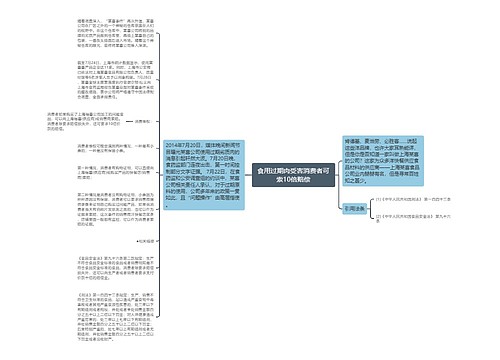 食用过期肉受害消费者可索10倍赔偿