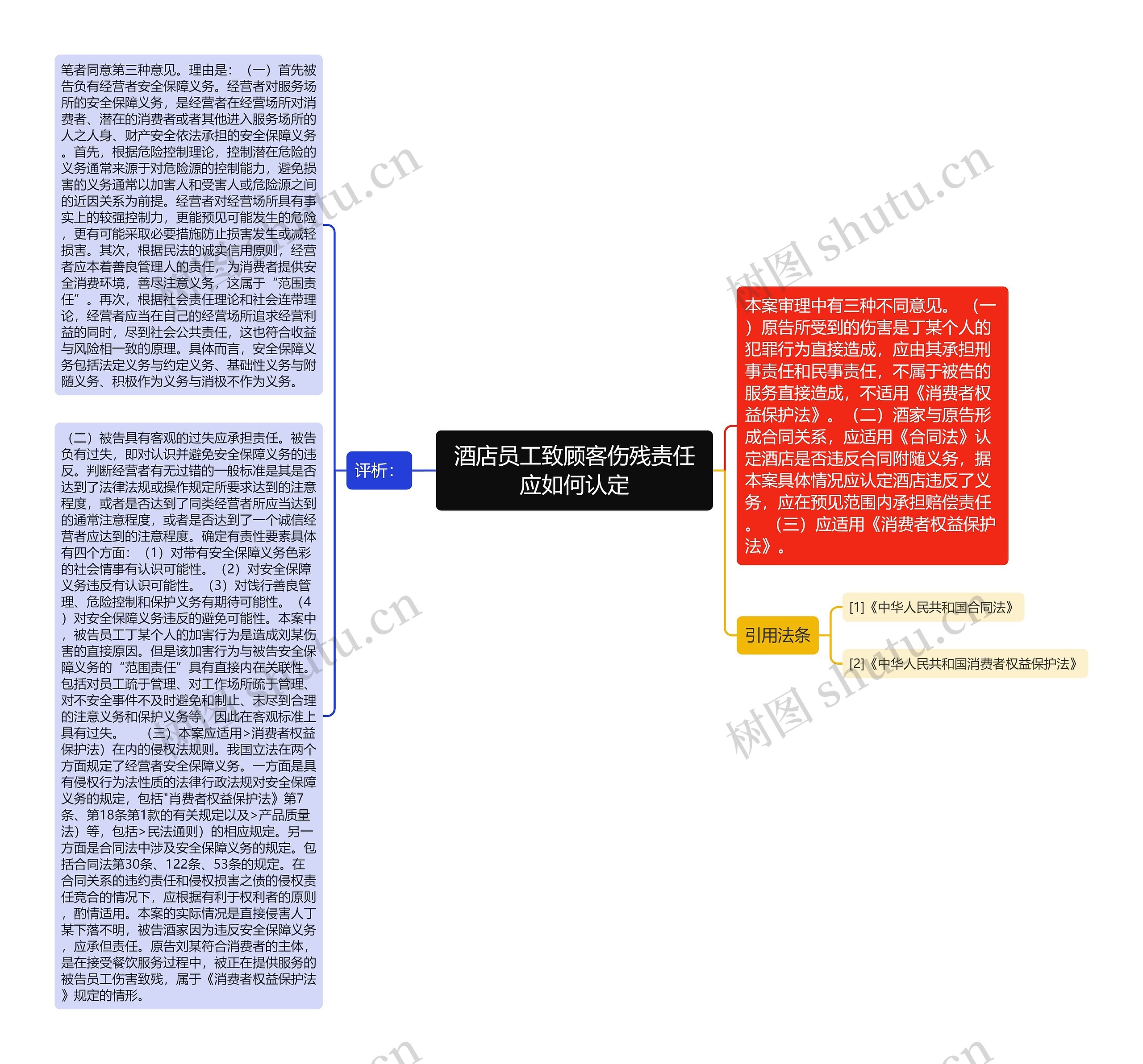 酒店员工致顾客伤残责任应如何认定思维导图