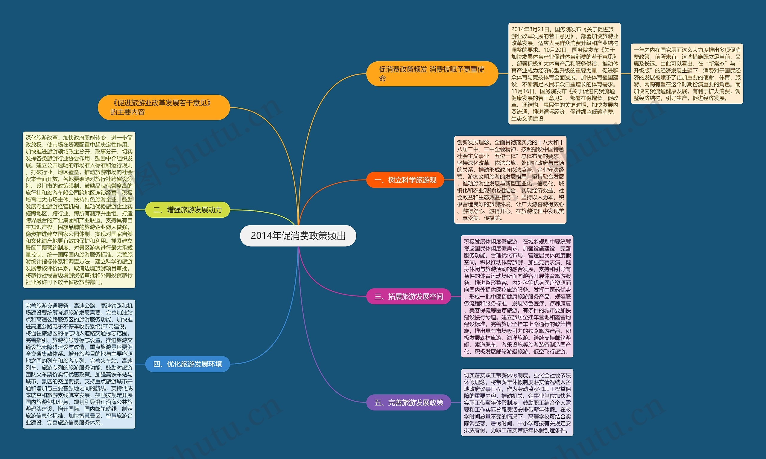 2014年促消费政策频出 2014年促消费政策频出
