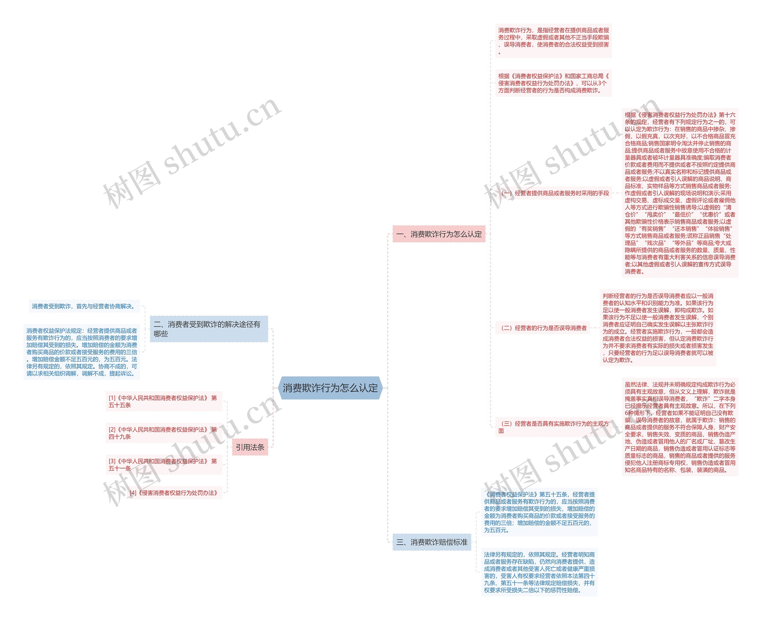 消费欺诈行为怎么认定 消费欺诈行为怎么认定
