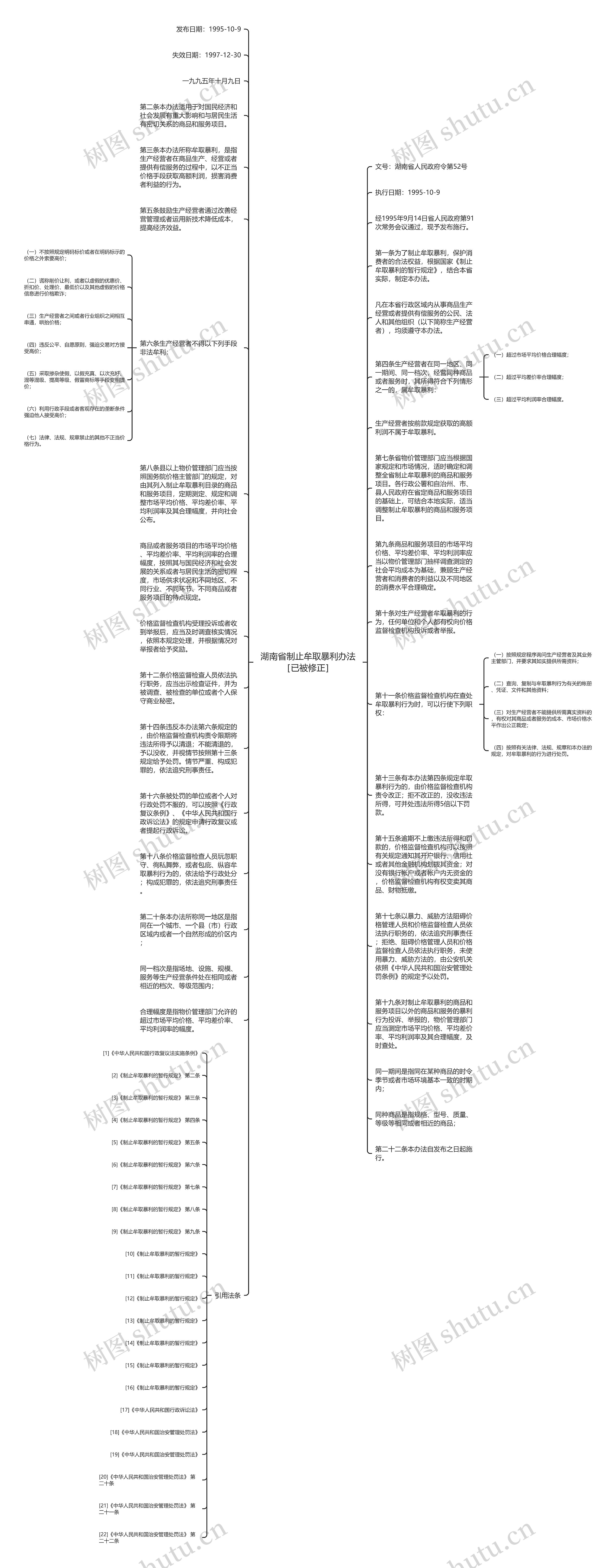 湖南省制止牟取暴利办法［已被修正］