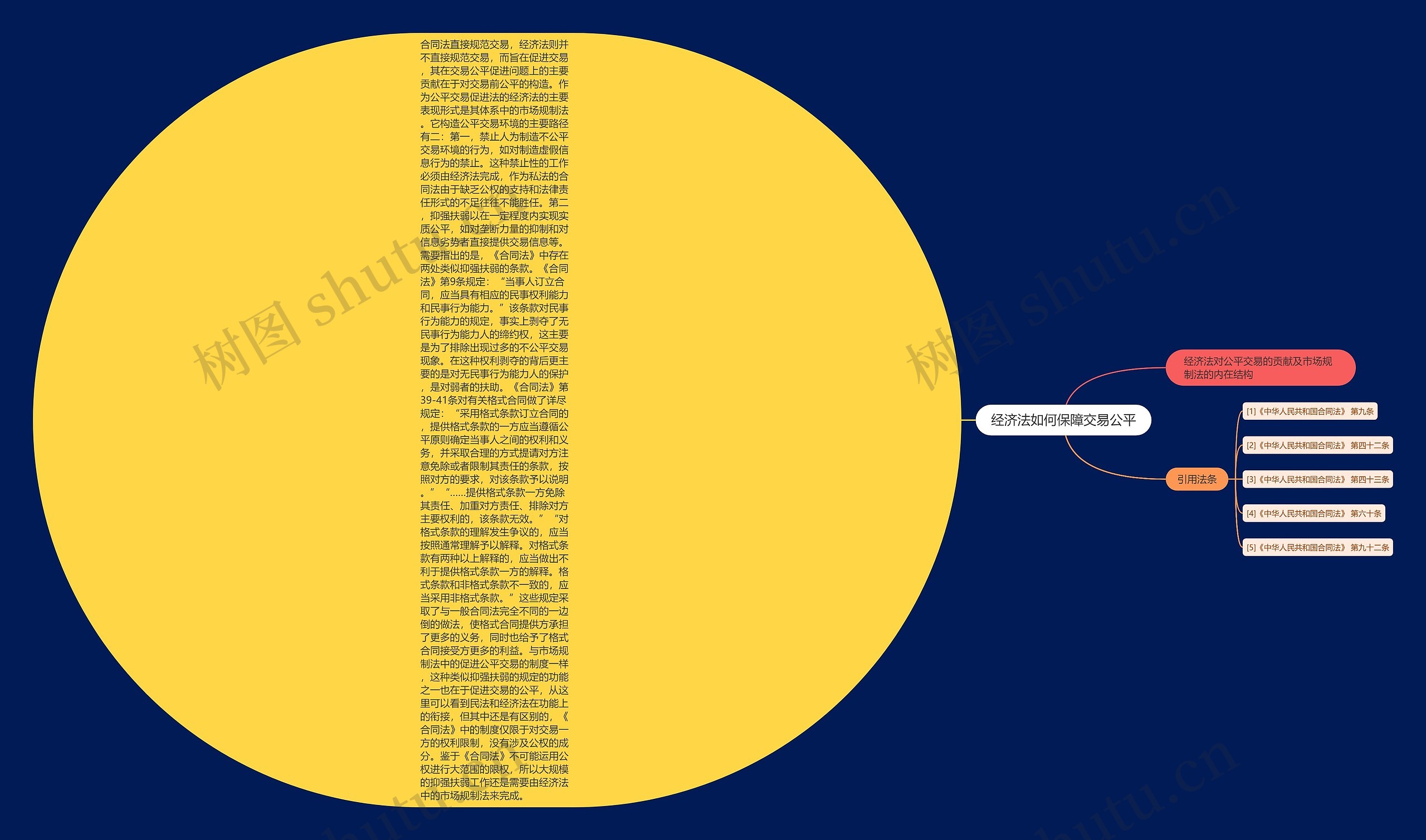 经济法如何保障交易公平思维导图