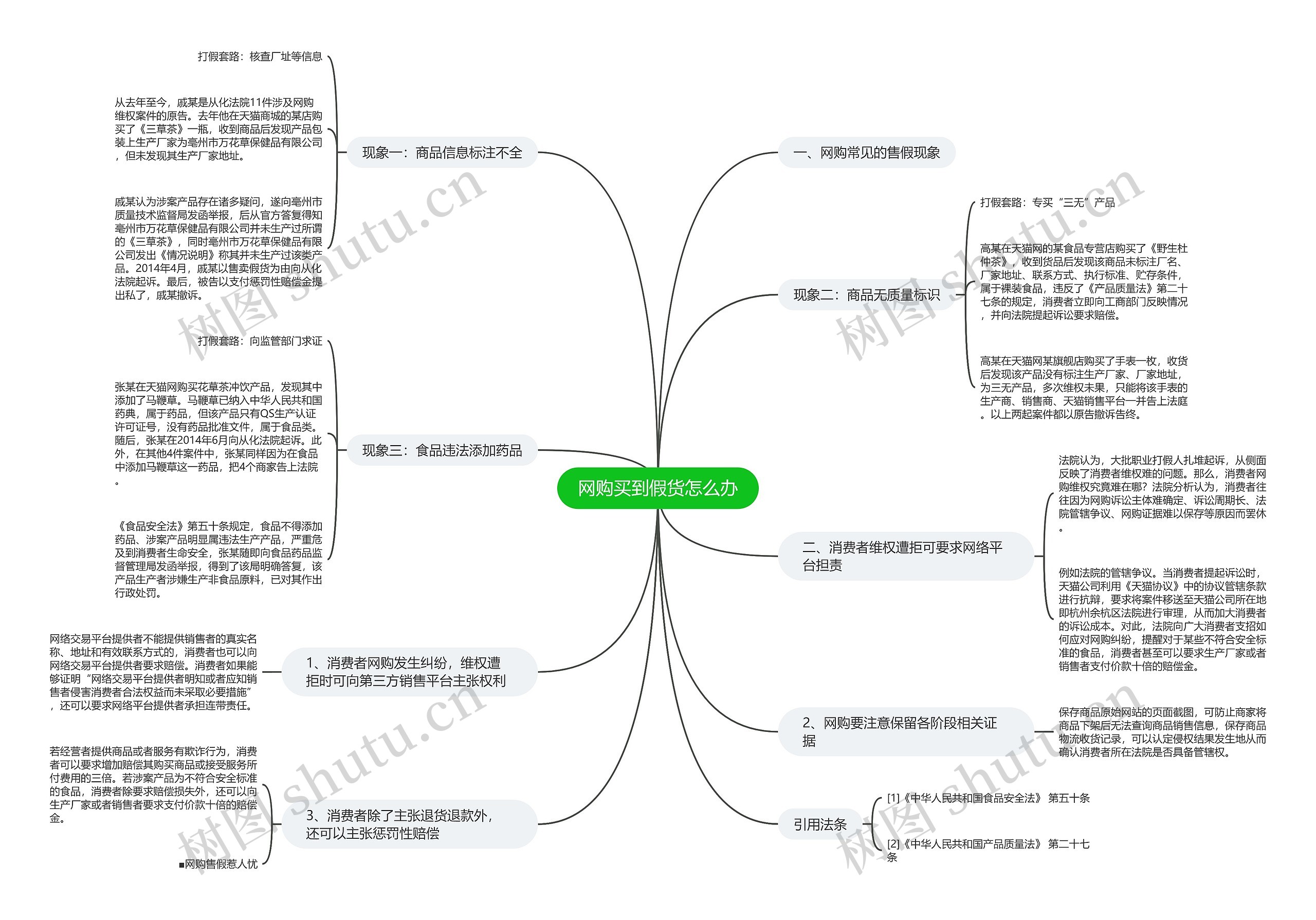 网购买到假货怎么办 网购买到假货怎么办