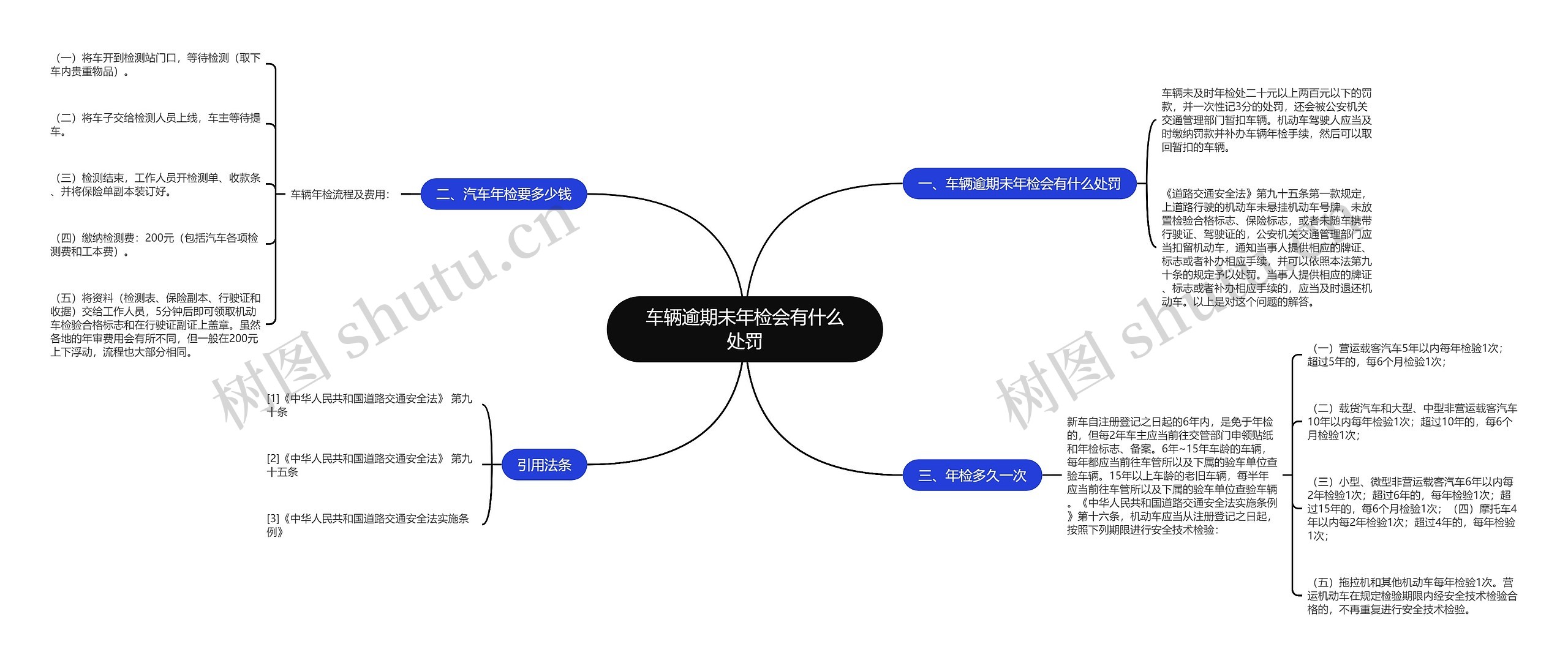 车辆逾期未年检会有什么处罚