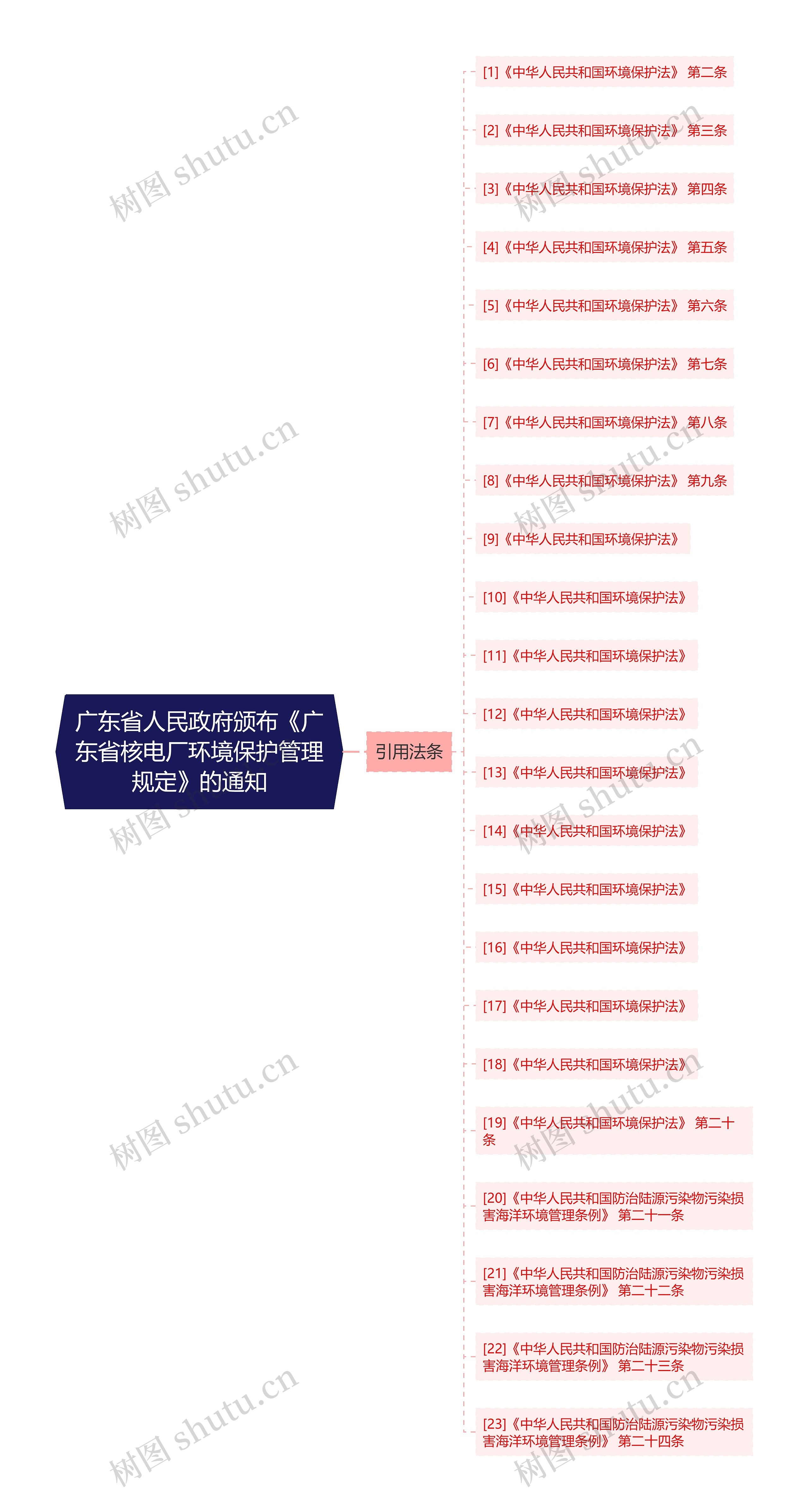 广东省人民政府颁布《广东省核电厂环境保护管理规定》的通知