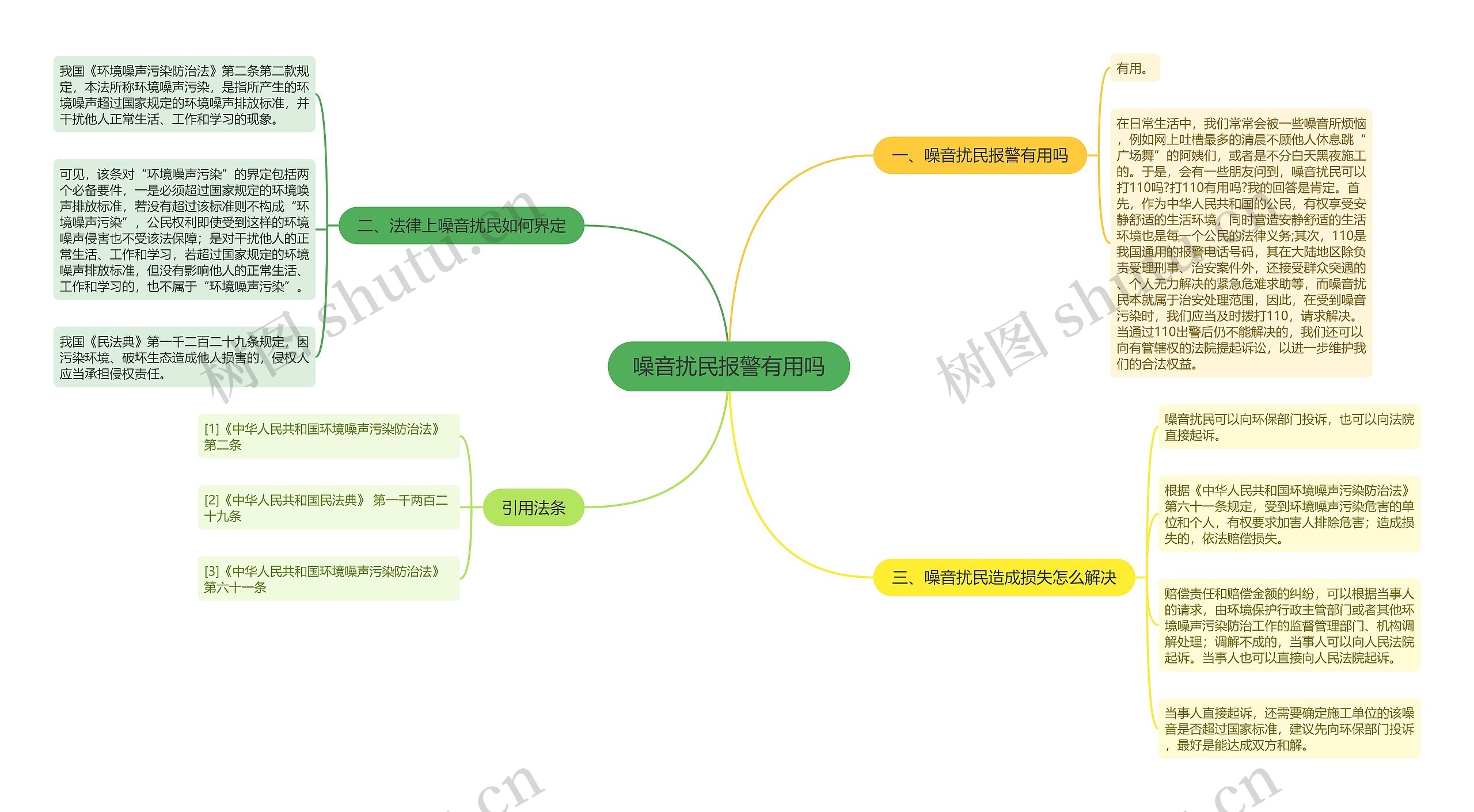 噪音扰民报警有用吗思维导图