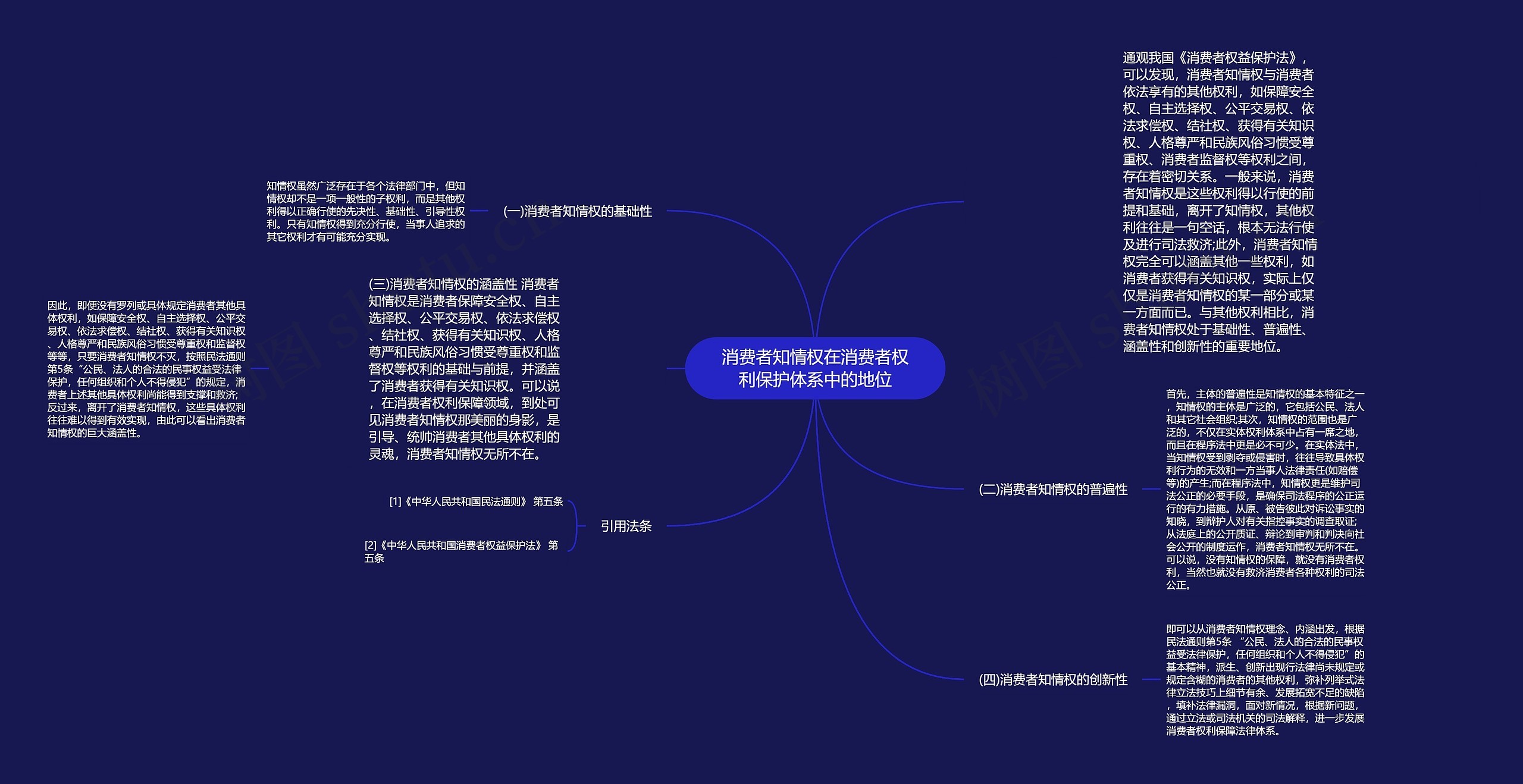 消费者知情权在消费者权利保护体系中的地位思维导图