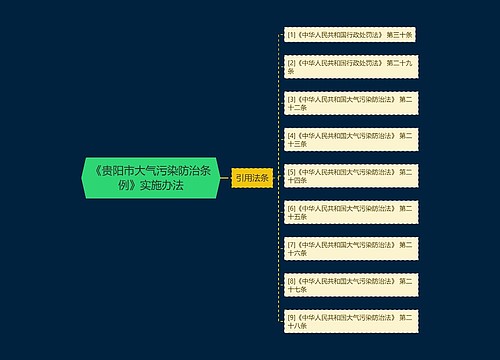 《贵阳市大气污染防治条例》实施办法