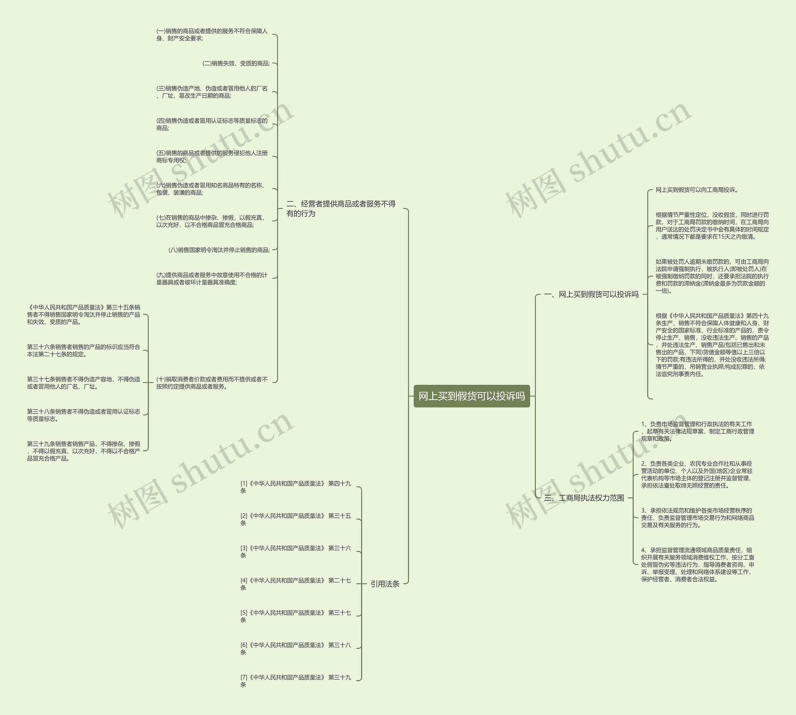 网上买到假货可以投诉吗 网上买到假货可以投诉吗