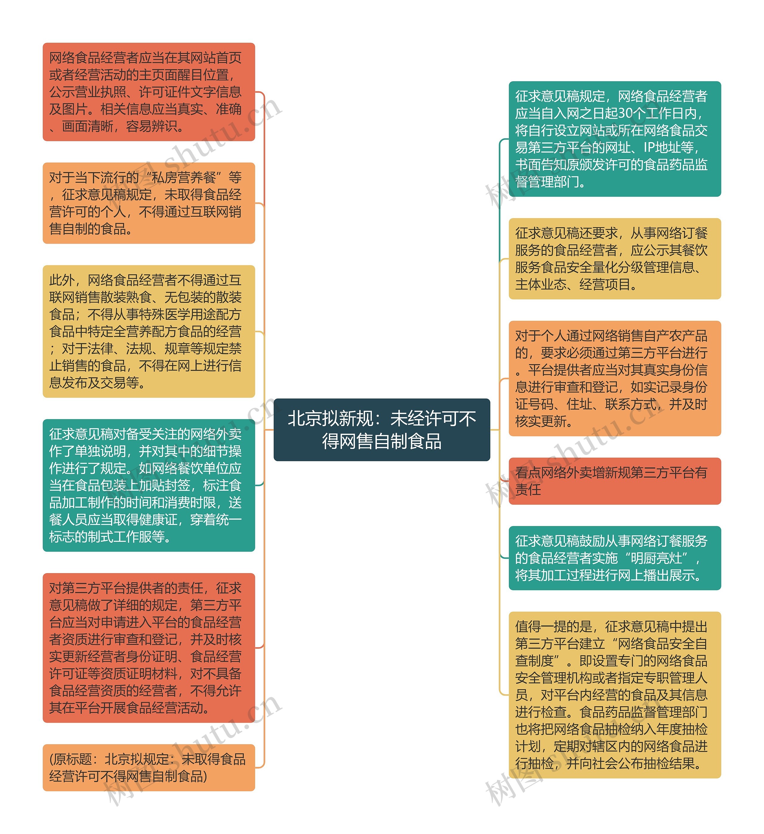 北京拟新规：未经许可不得网售自制食品