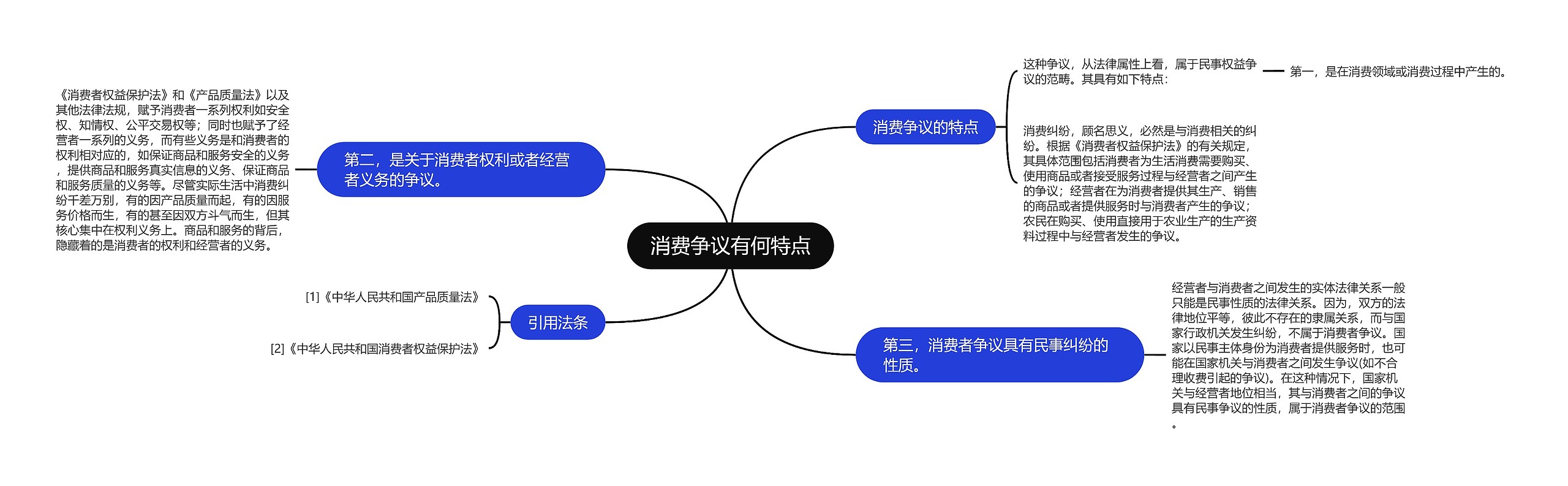 消费争议有何特点