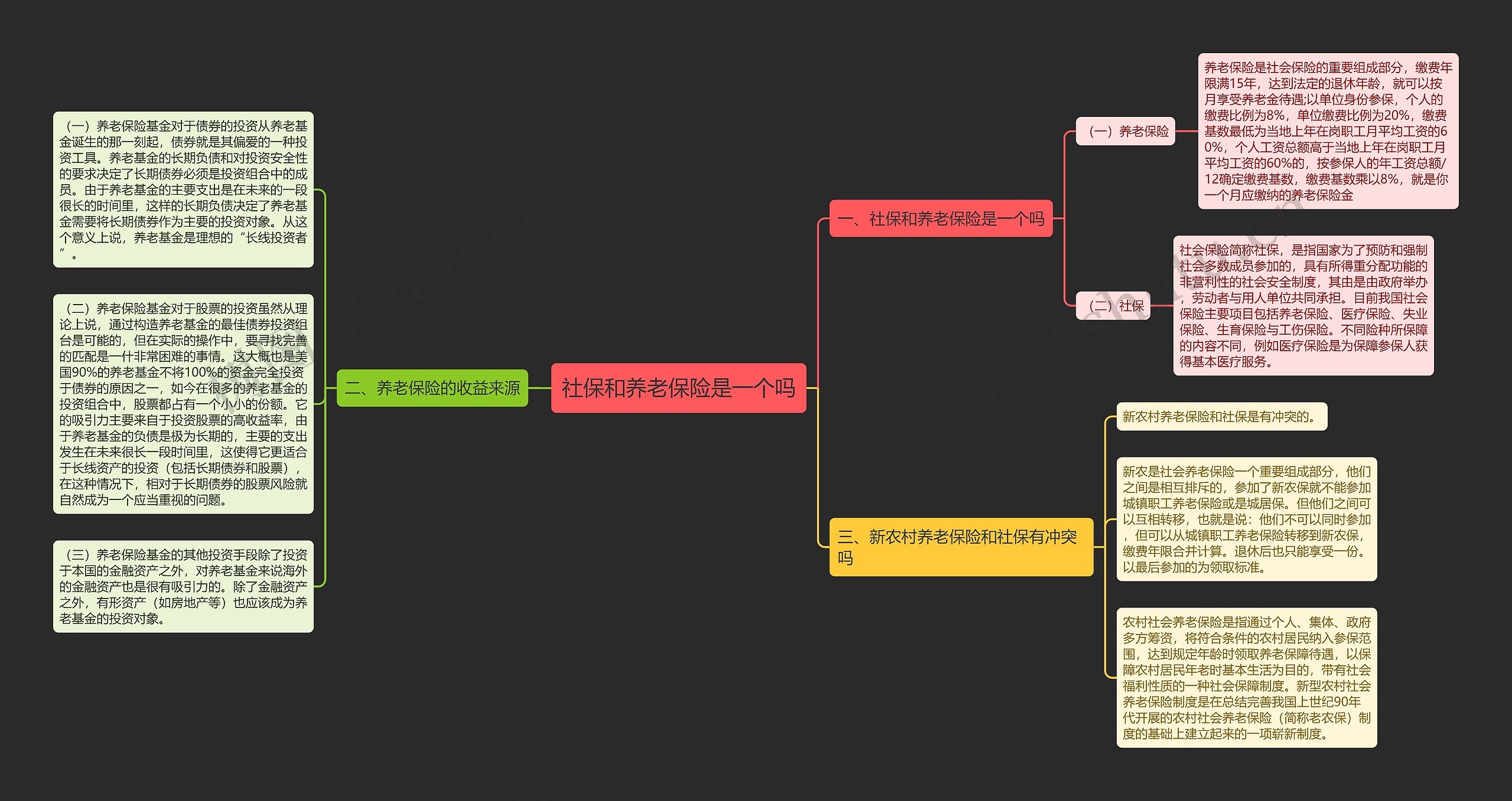 社保和养老保险是一个吗思维导图