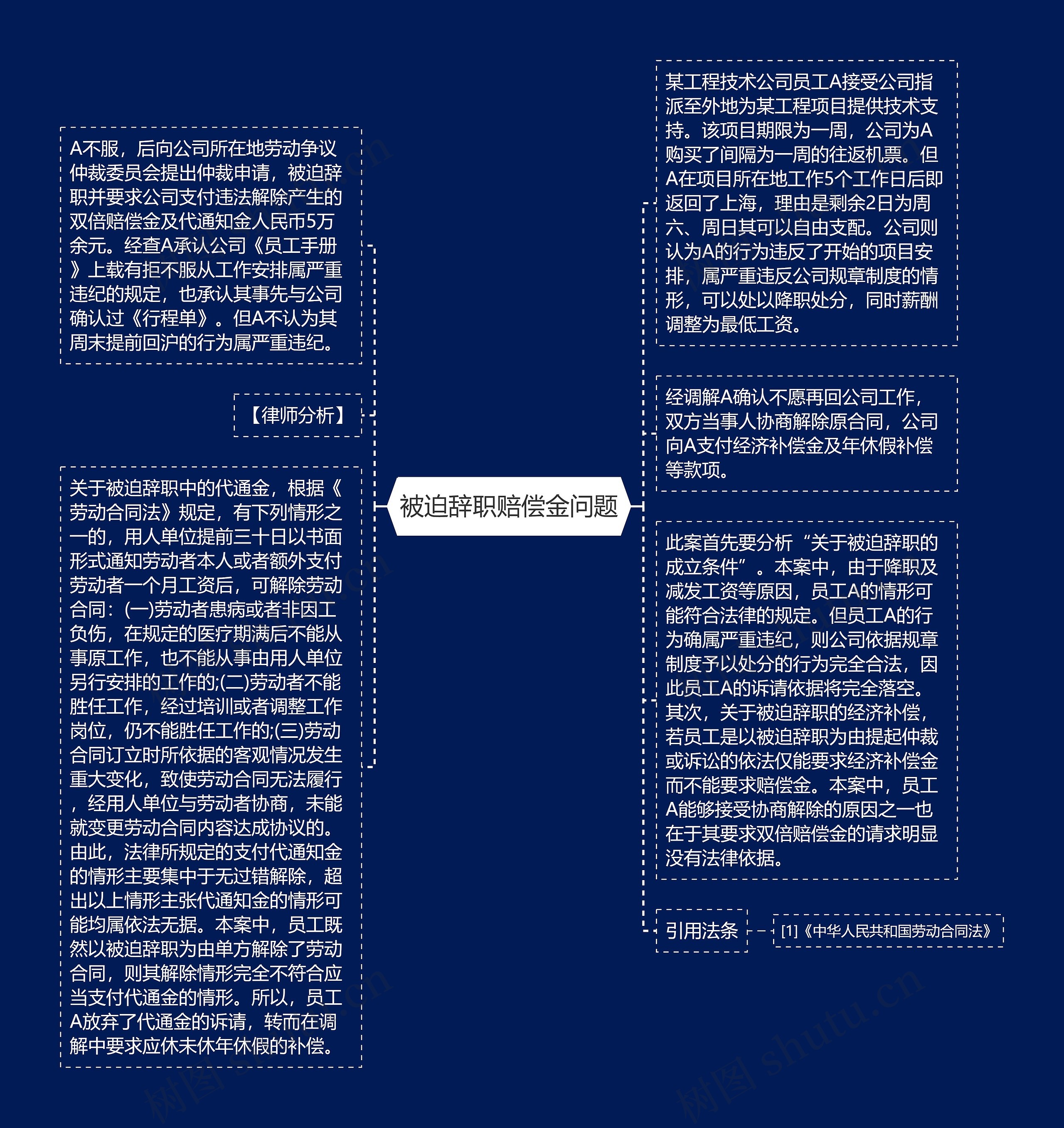 被迫辞职赔偿金问题思维导图