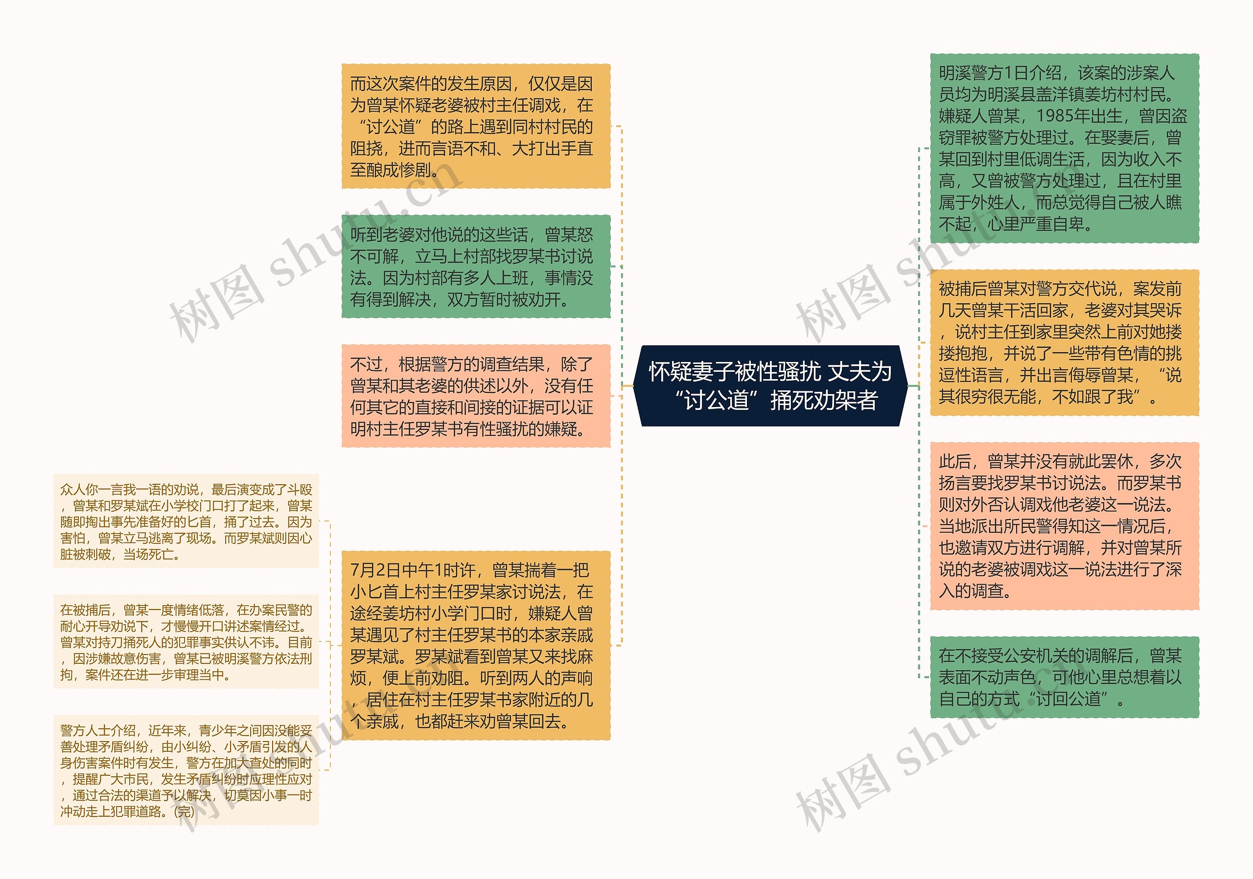 怀疑妻子被性骚扰 丈夫为“讨公道”捅死劝架者