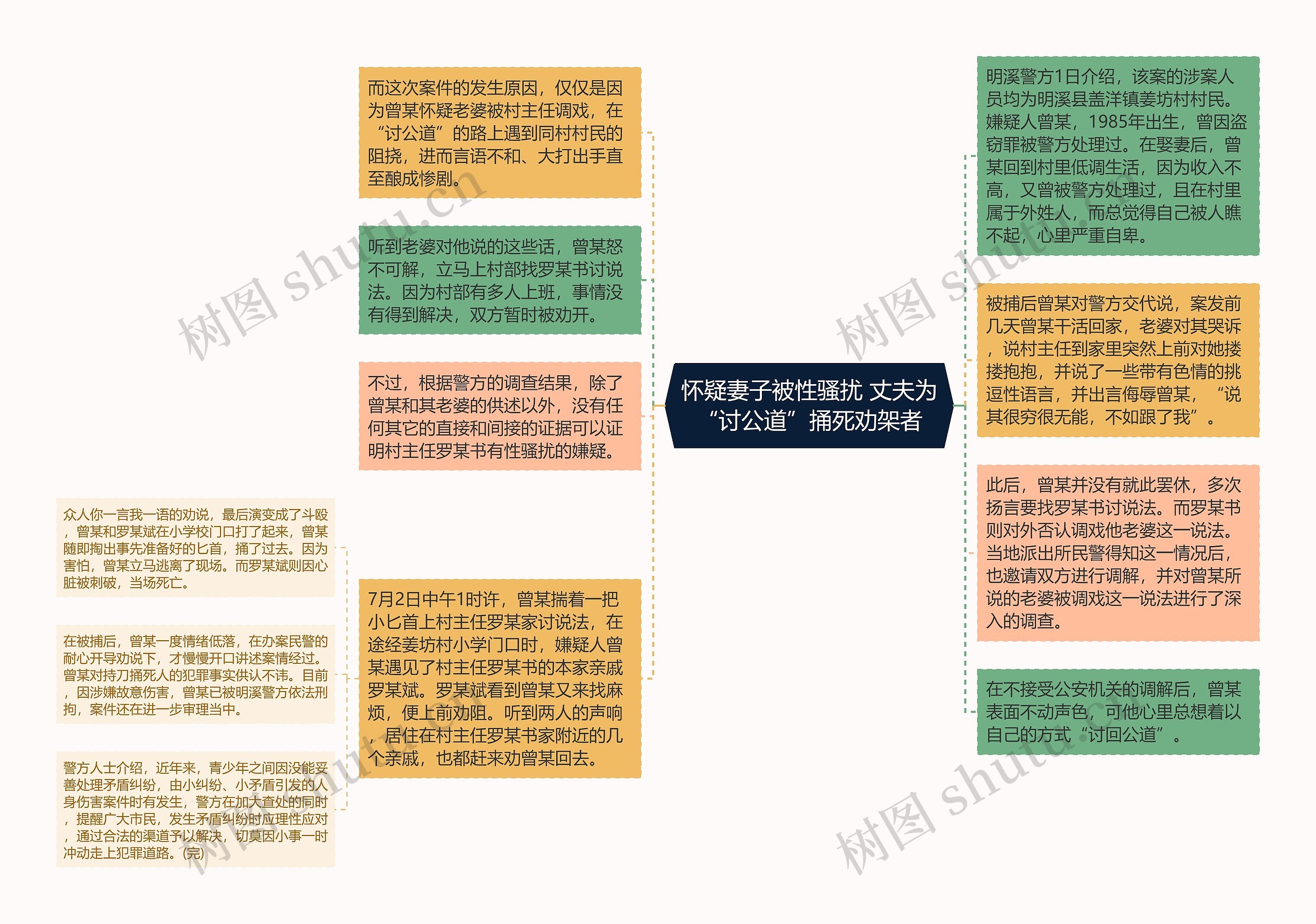 怀疑妻子被性骚扰 丈夫为“讨公道”捅死劝架者思维导图