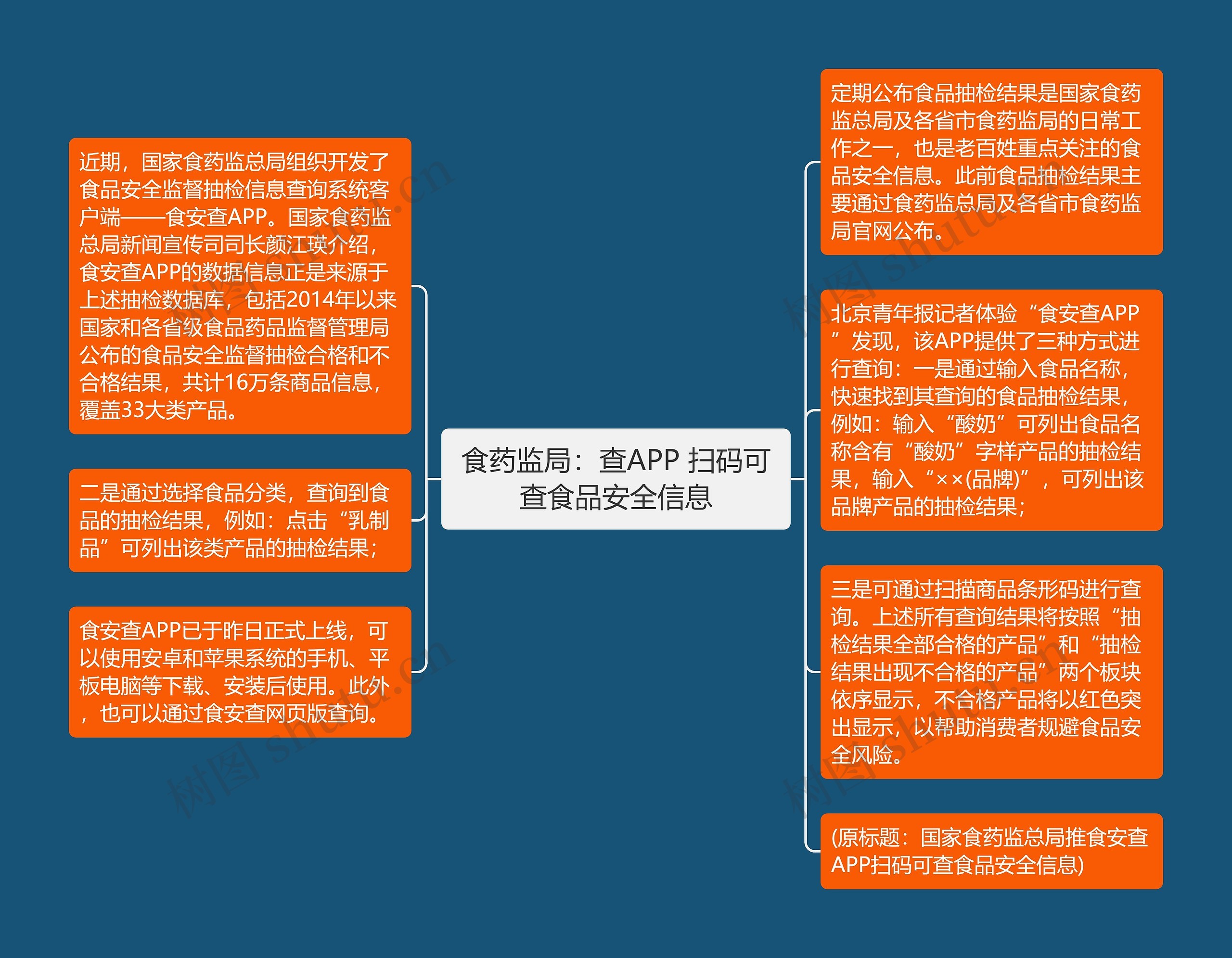 食药监局：查APP 扫码可查食品安全信息