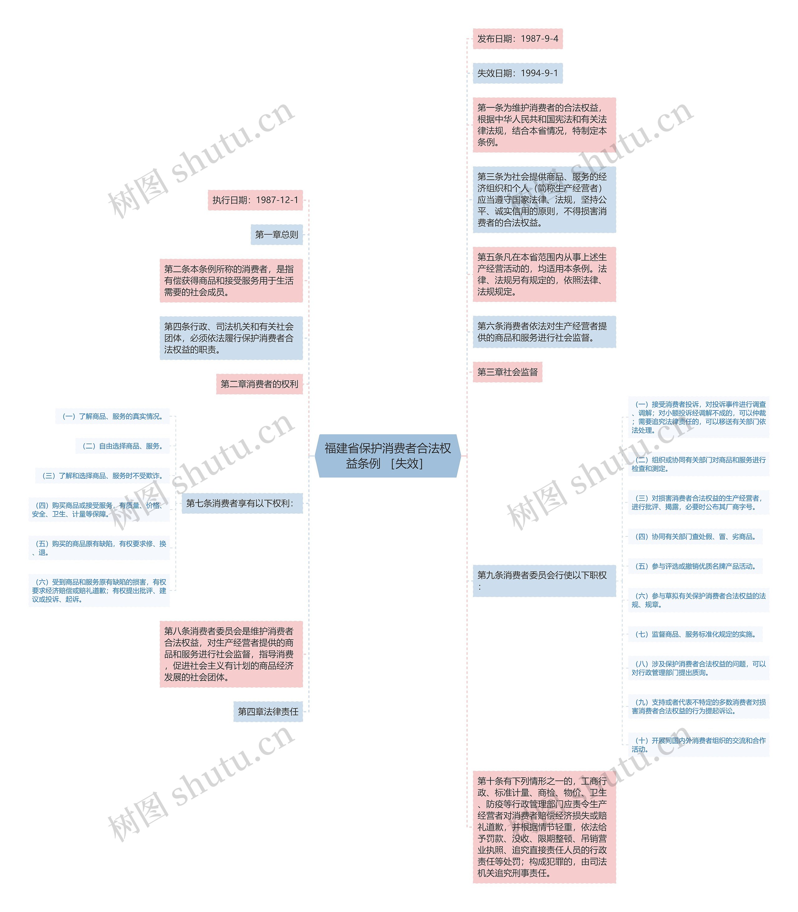 福建省保护消费者合法权益条例 ［失效］