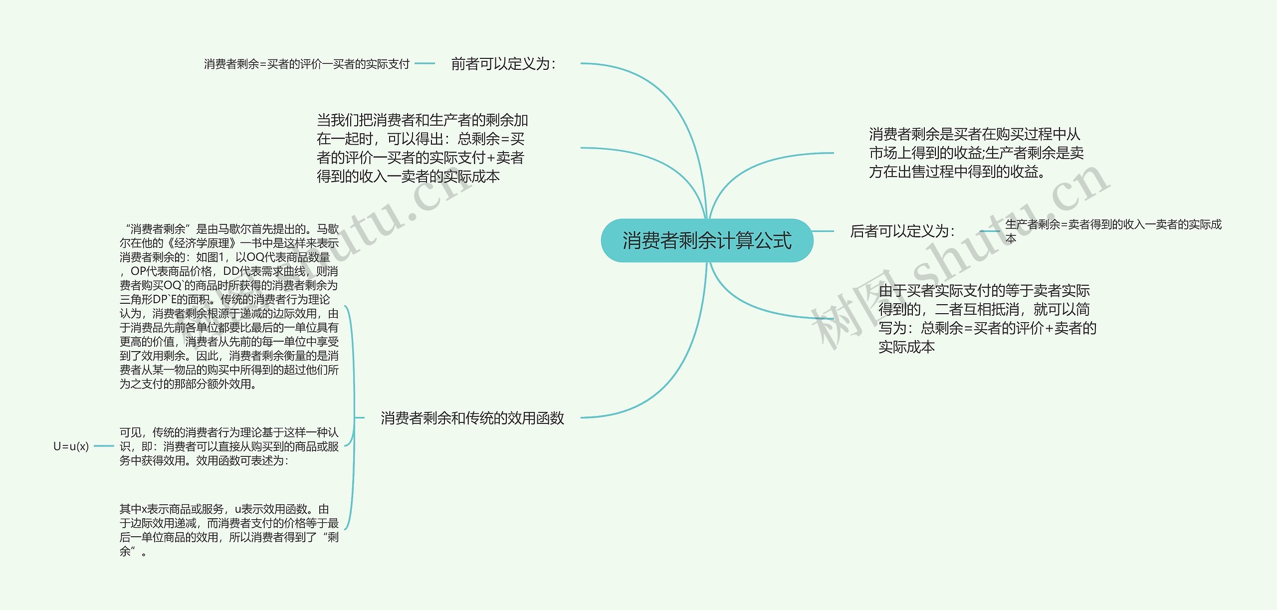 消费者剩余计算公式