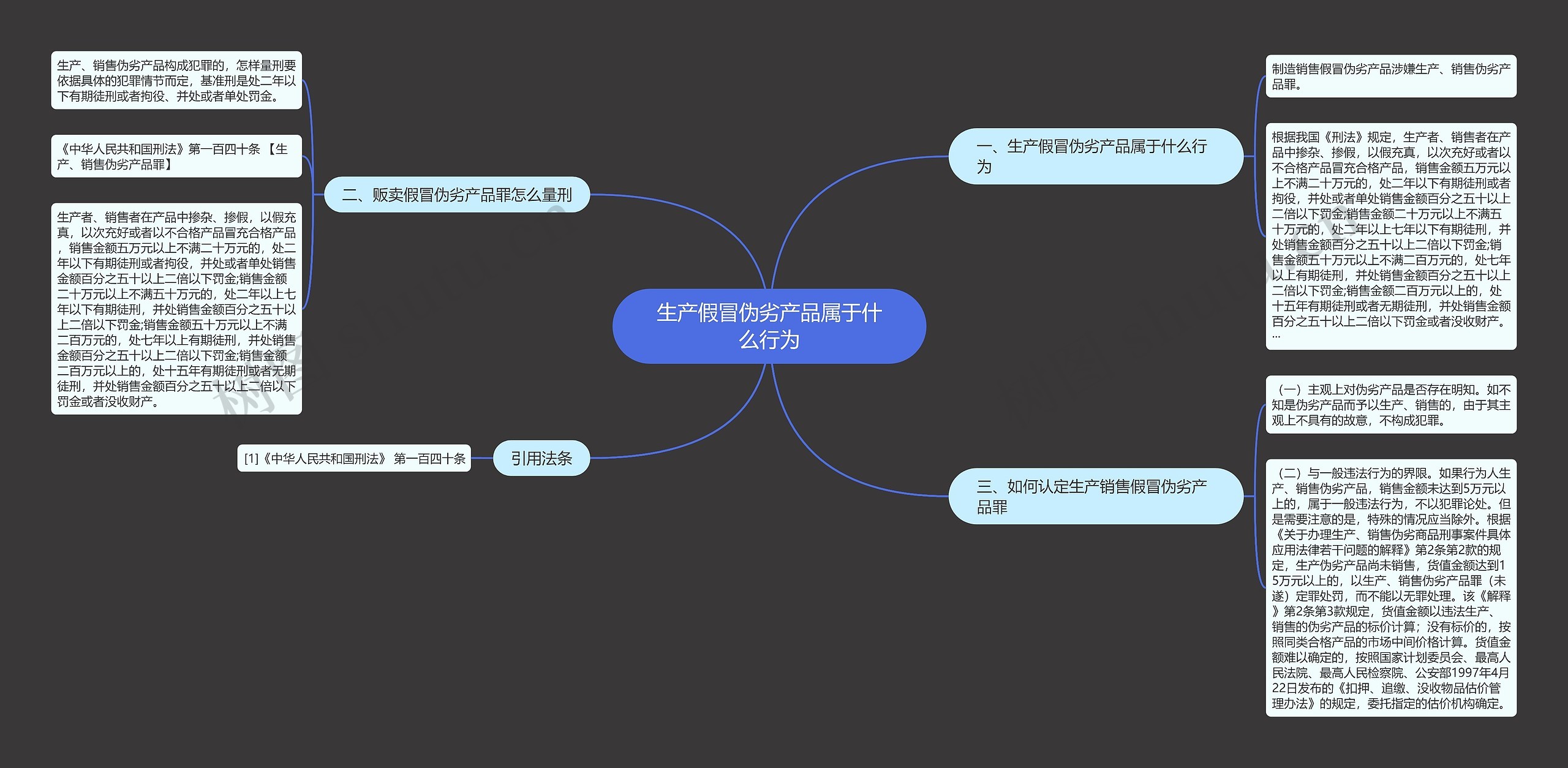 生产假冒伪劣产品属于什么行为