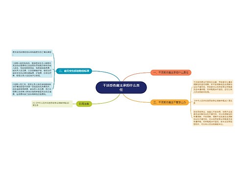 干活受伤雇主承担什么责任