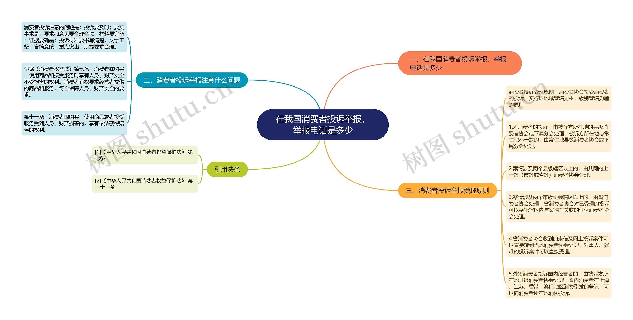 在我国消费者投诉举报，举报电话是多少