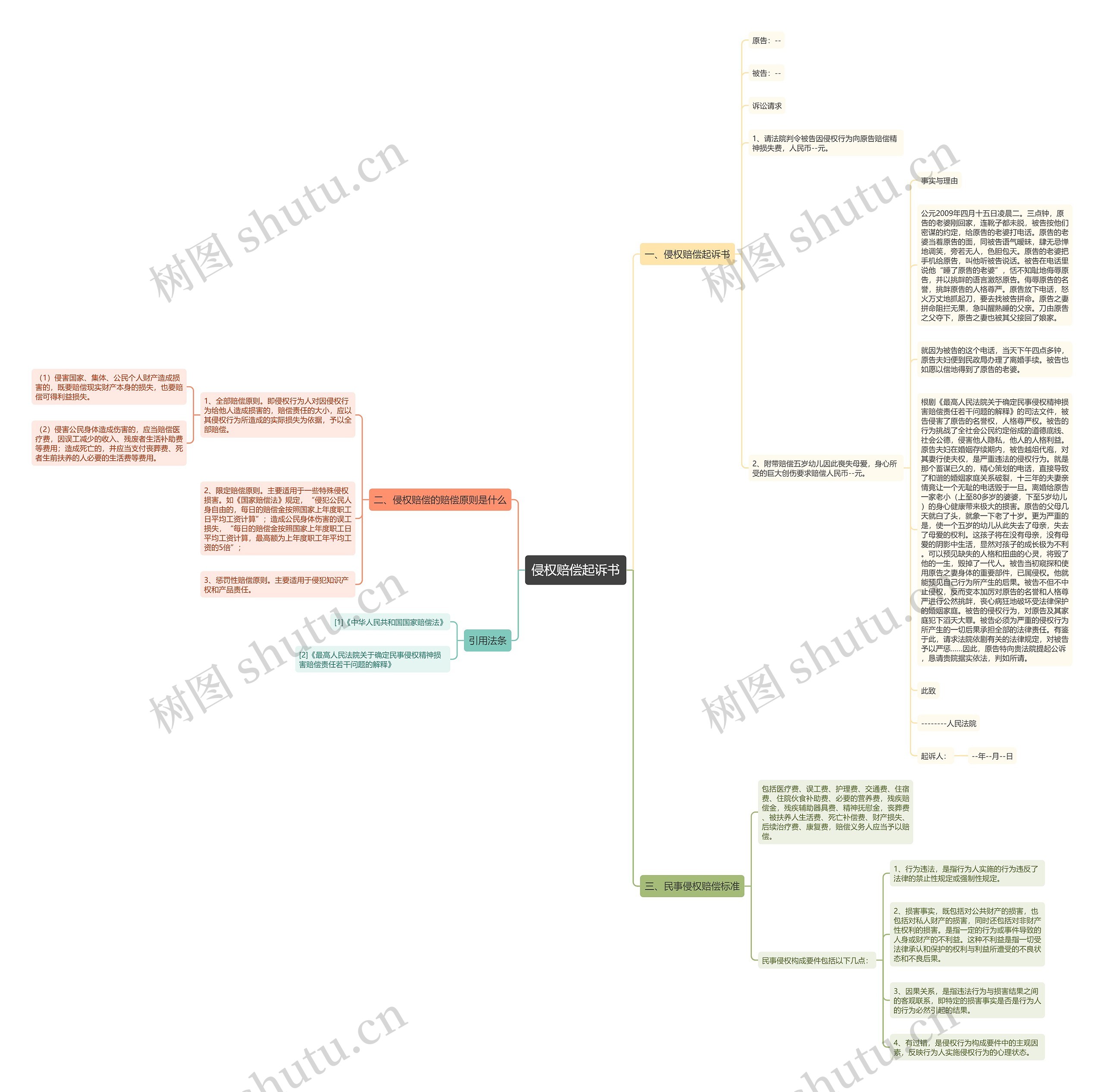 侵权赔偿起诉书 侵权赔偿起诉书