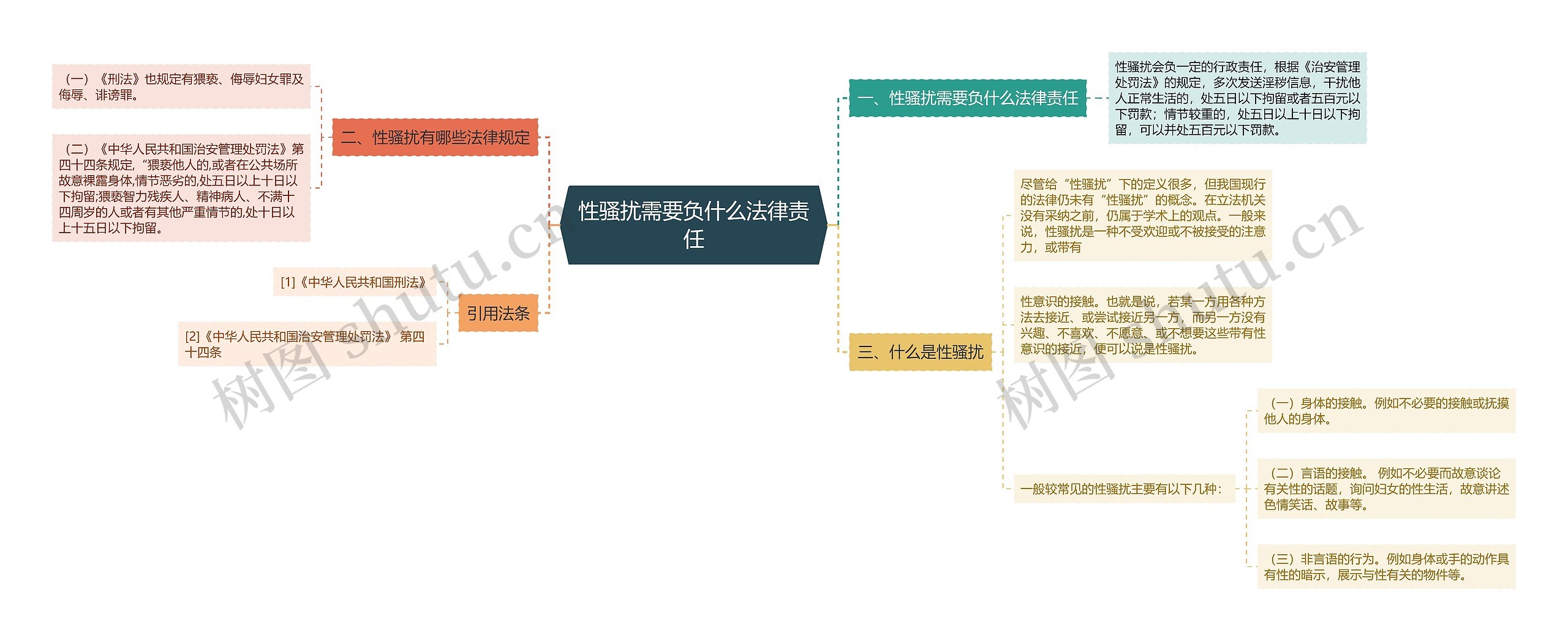 性骚扰需要负什么法律责任