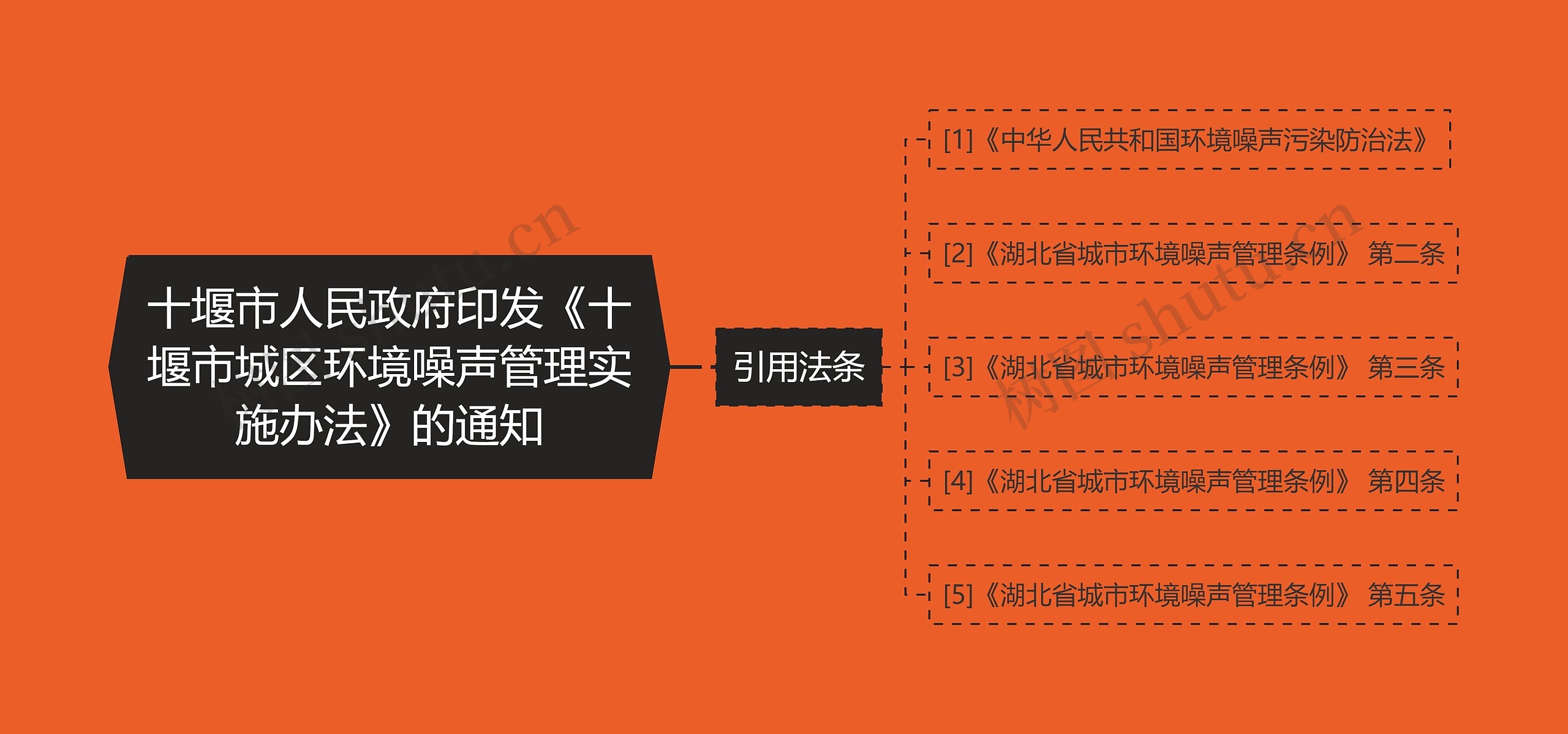 十堰市人民政府印发《十堰市城区环境噪声管理实施办法》的通知