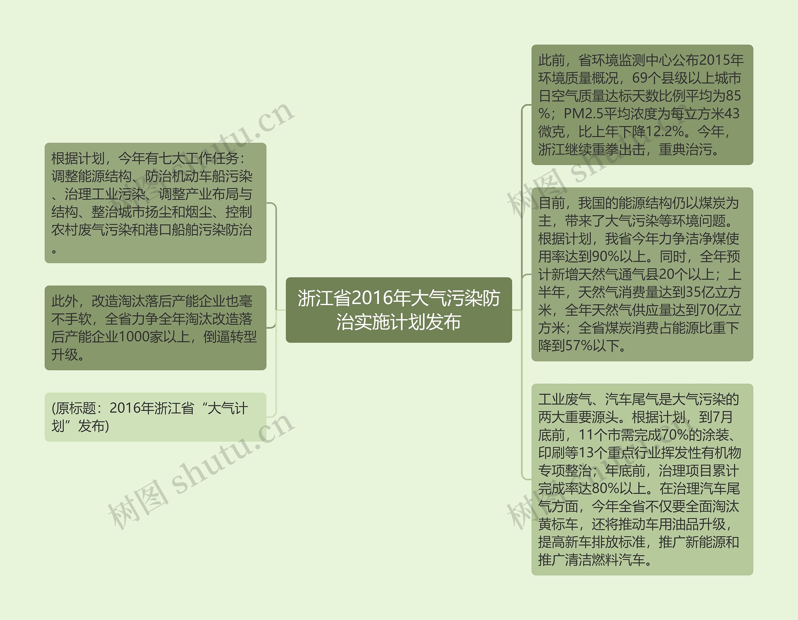 浙江省2016年大气污染防治实施计划发布