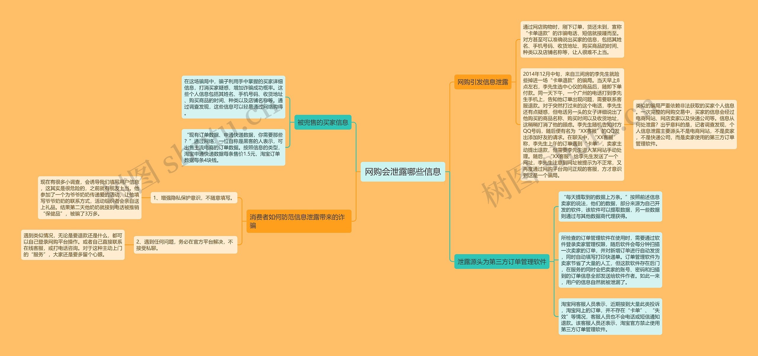 网购会泄露哪些信息