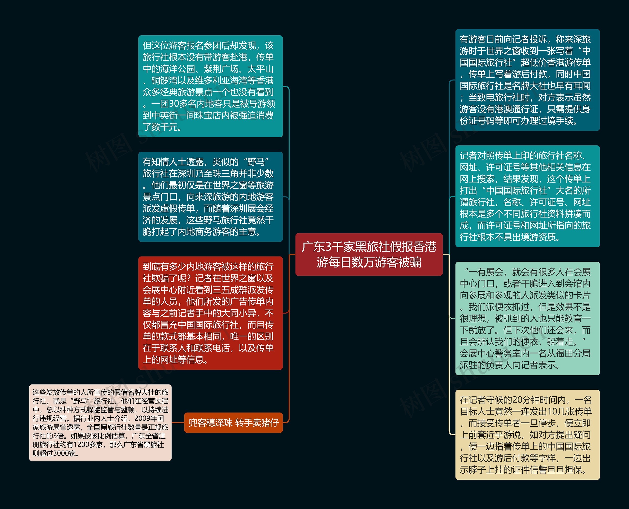 广东3千家黑旅社假报香港游每日数万游客被骗