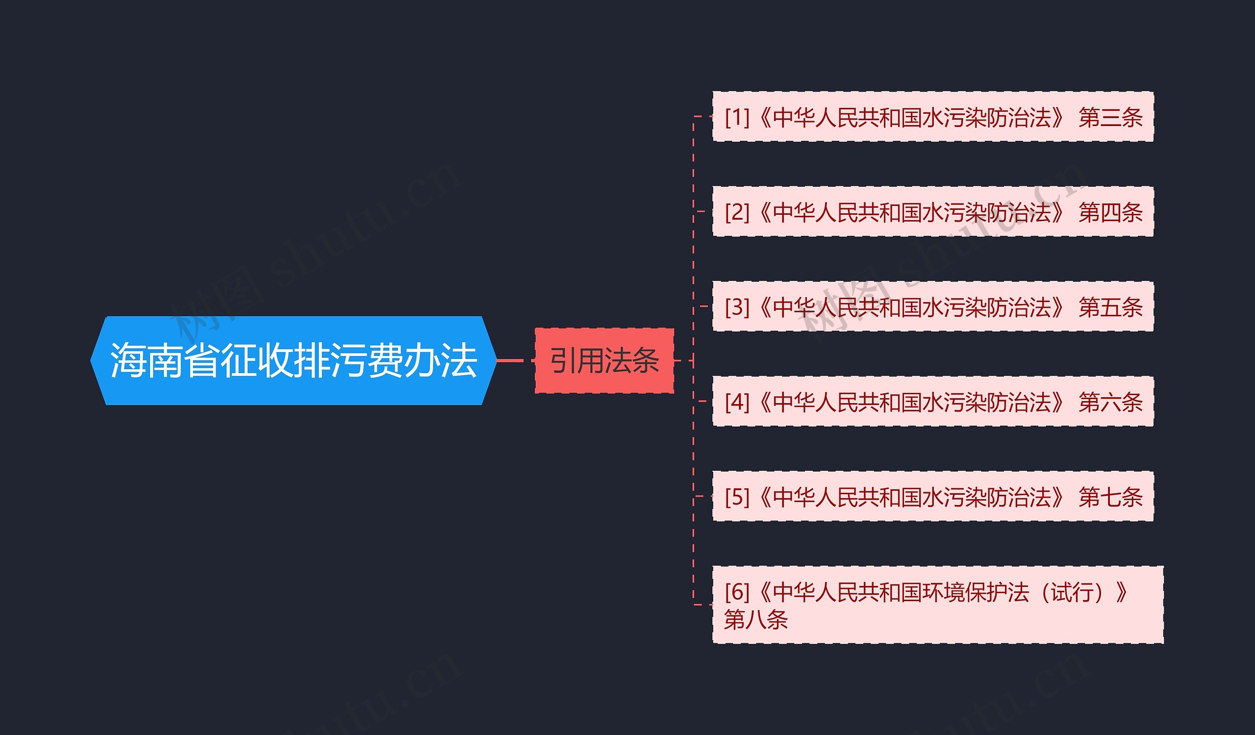 海南省征收排污费办法 海南省征收排污费办法