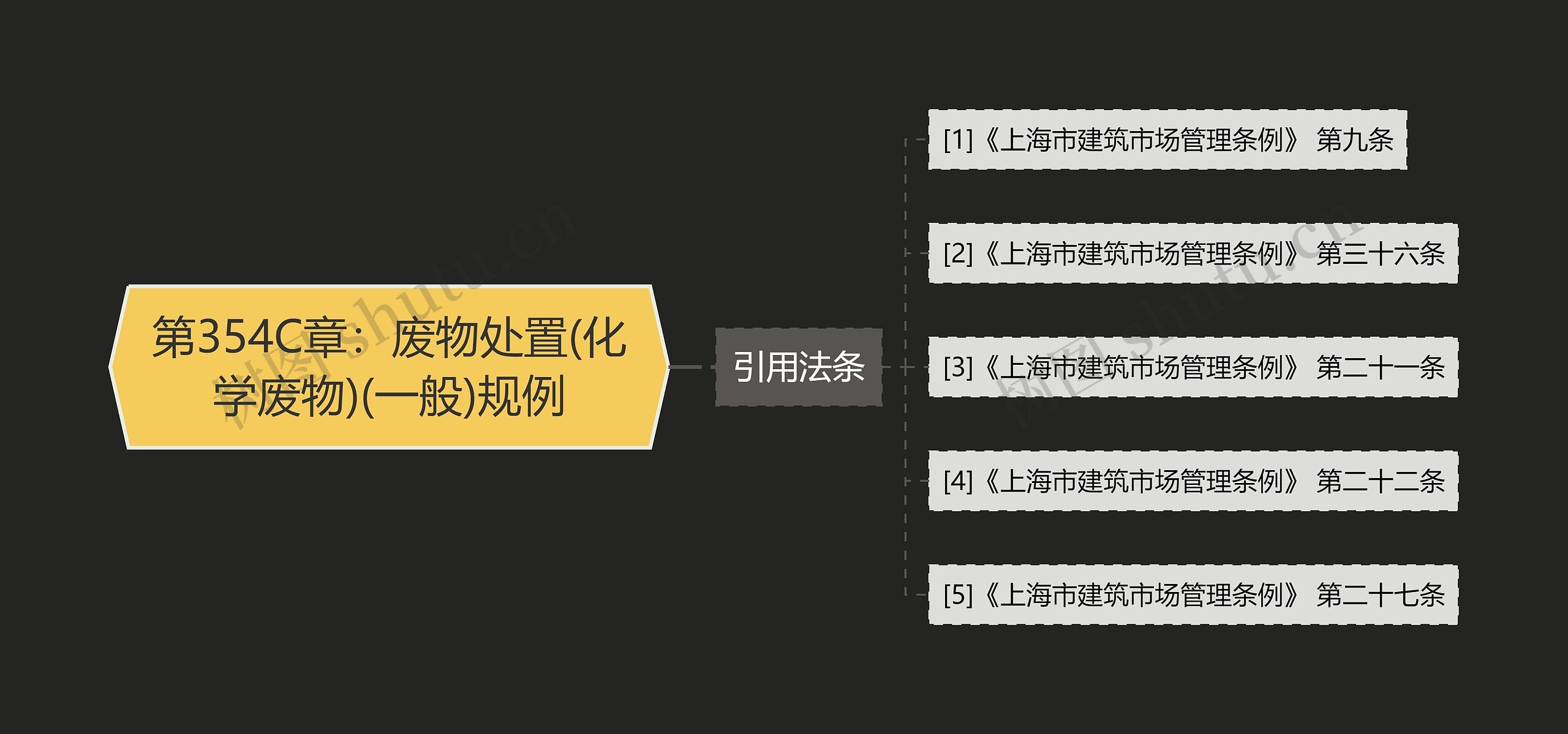 第354C章:废物处置(化学废物)(一般)规例 第354C章:废物处置(化学废物)(一般)规例