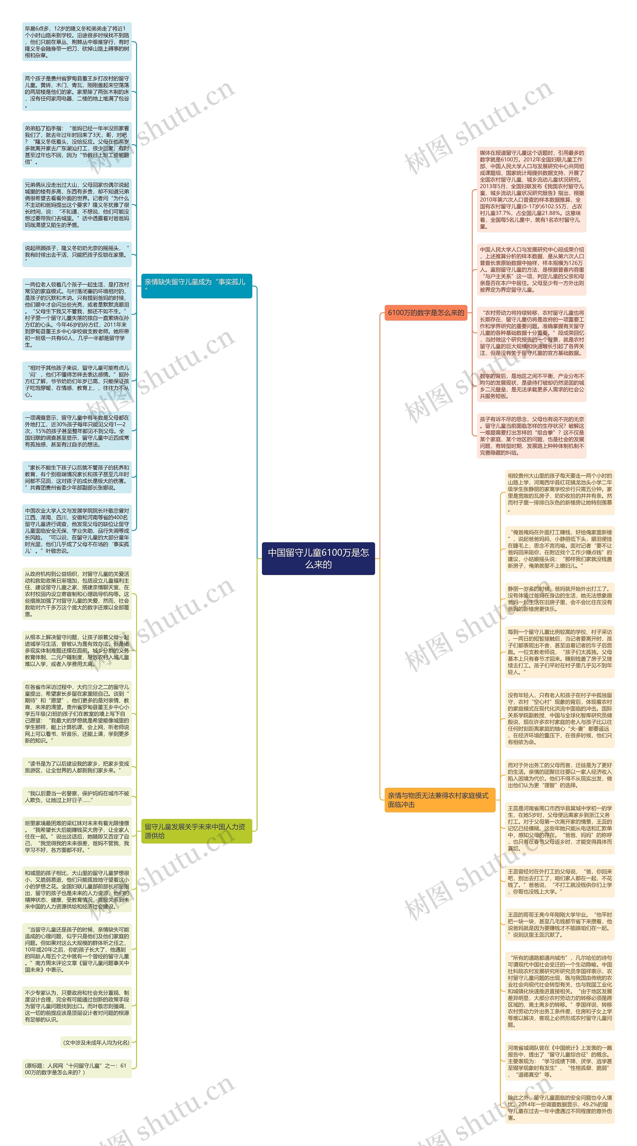 中国留守儿童6100万是怎么来的思维导图