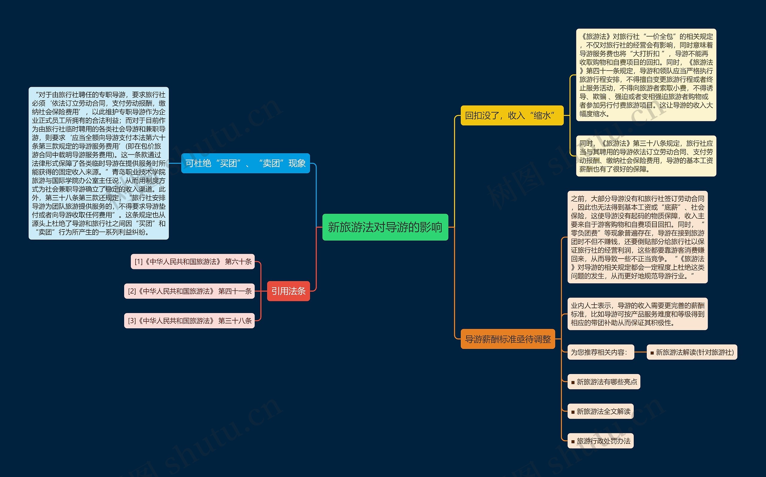 新旅游法对导游的影响 新旅游法对导游的影响