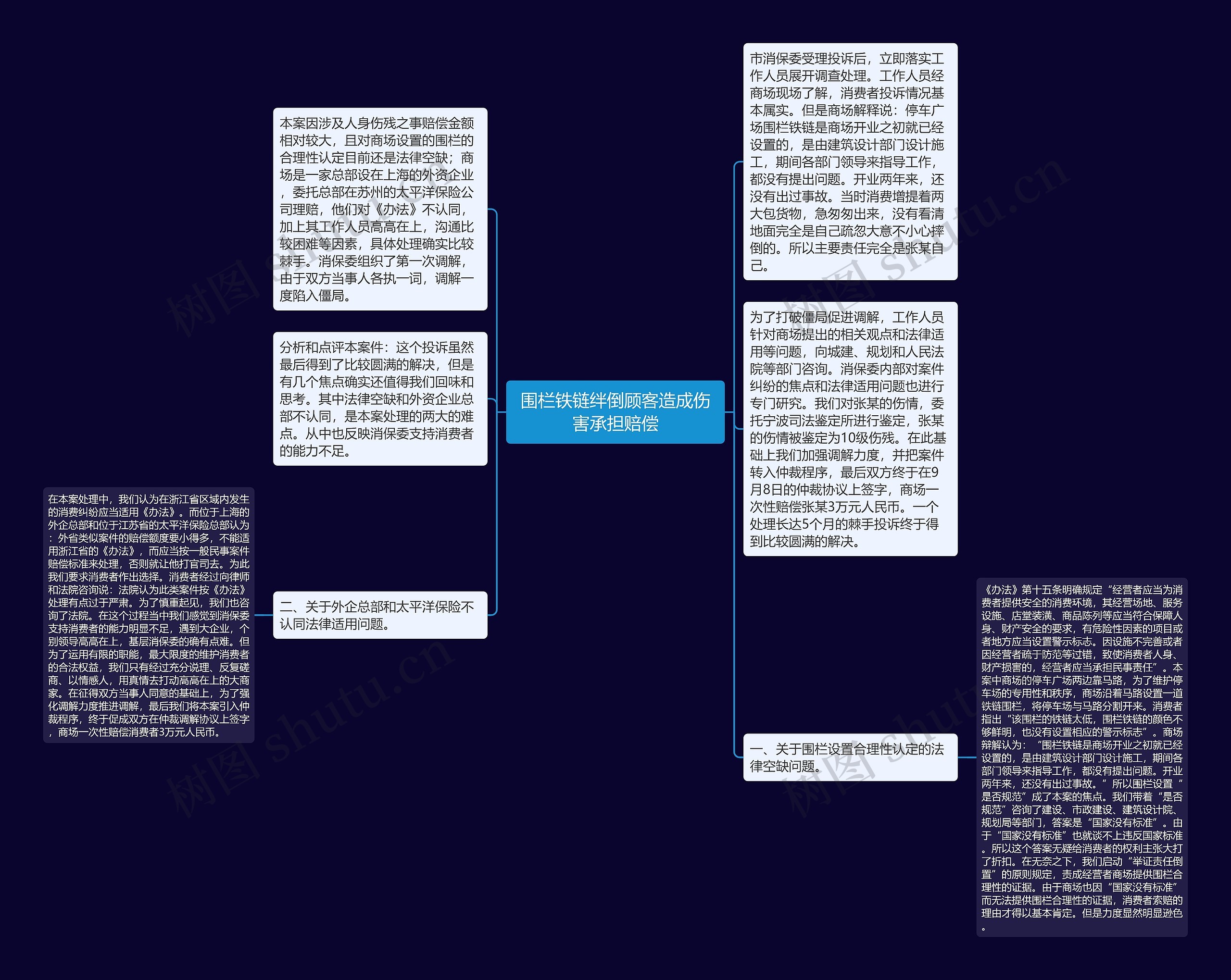 围栏铁链绊倒顾客造成伤害承担赔偿 围栏铁链绊倒顾客造成伤害承担赔偿