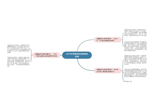 2018年消费者权利被侵犯案例