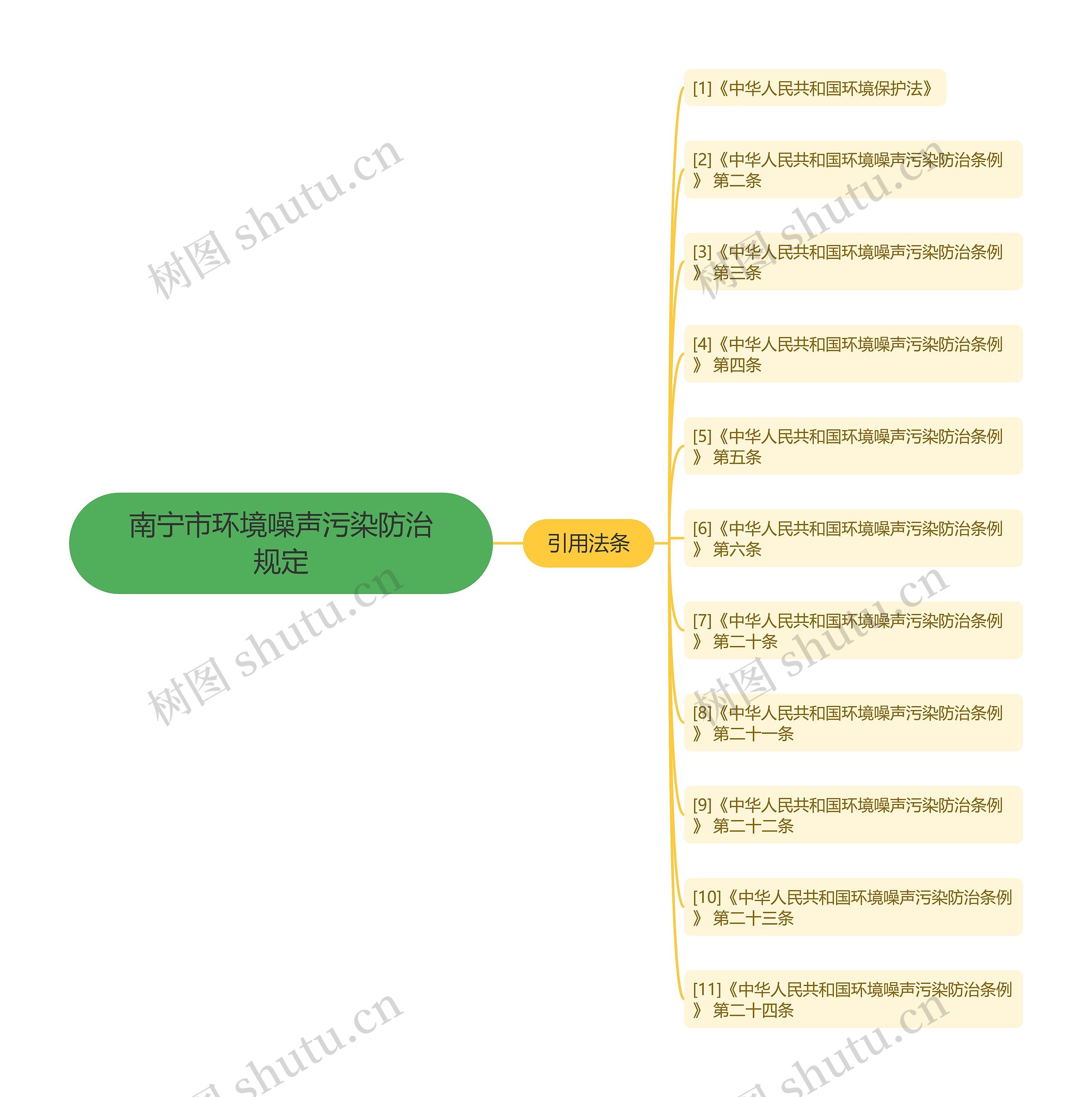 南宁市环境噪声污染防治规定 南宁市环境噪声污染防治规定
