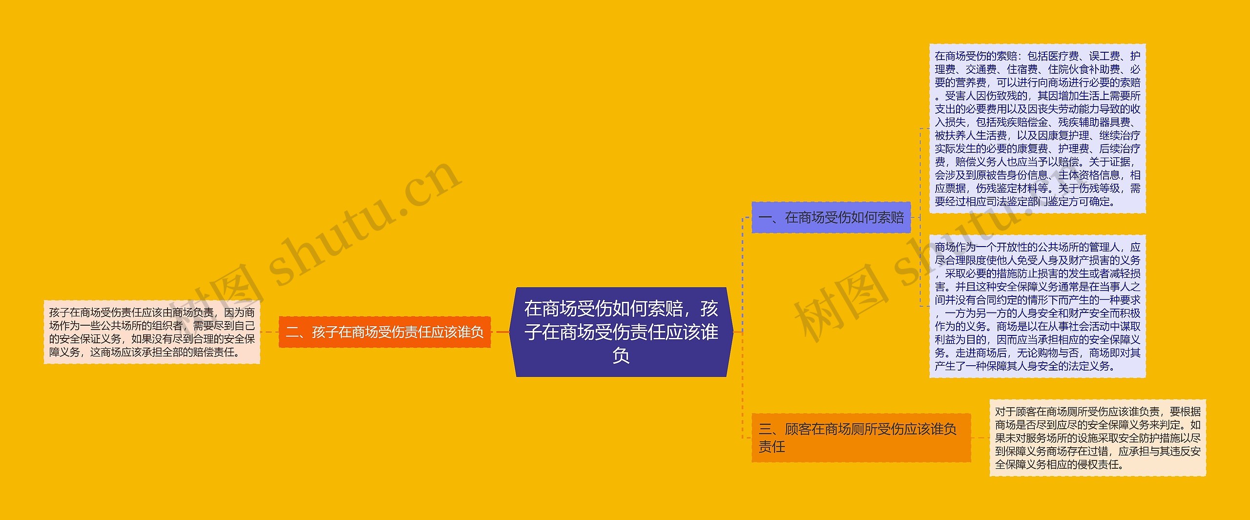 在商场受伤如何索赔,孩子在商场受伤责任应该谁负 在商场受伤如何索赔,孩子在商场受伤责任应该谁负