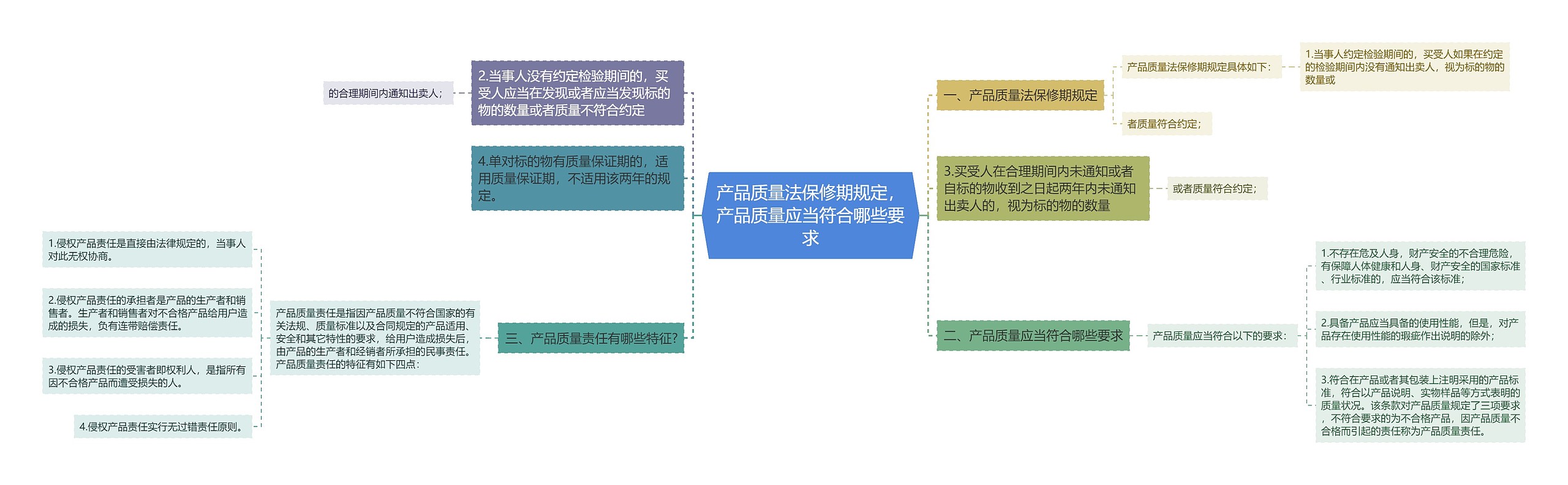 产品质量法保修期规定，产品质量应当符合哪些要求