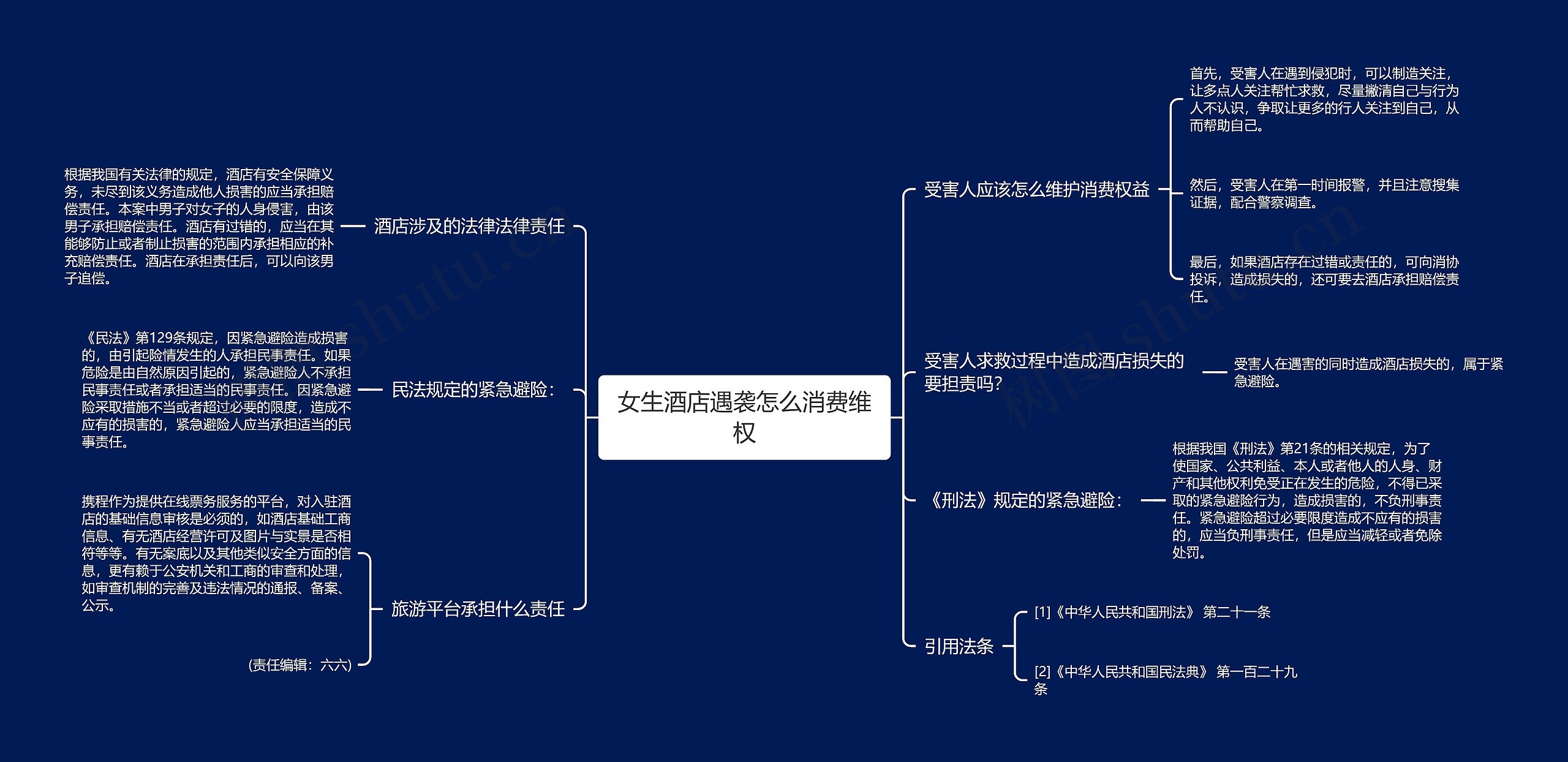 女生酒店遇袭怎么消费维权思维导图