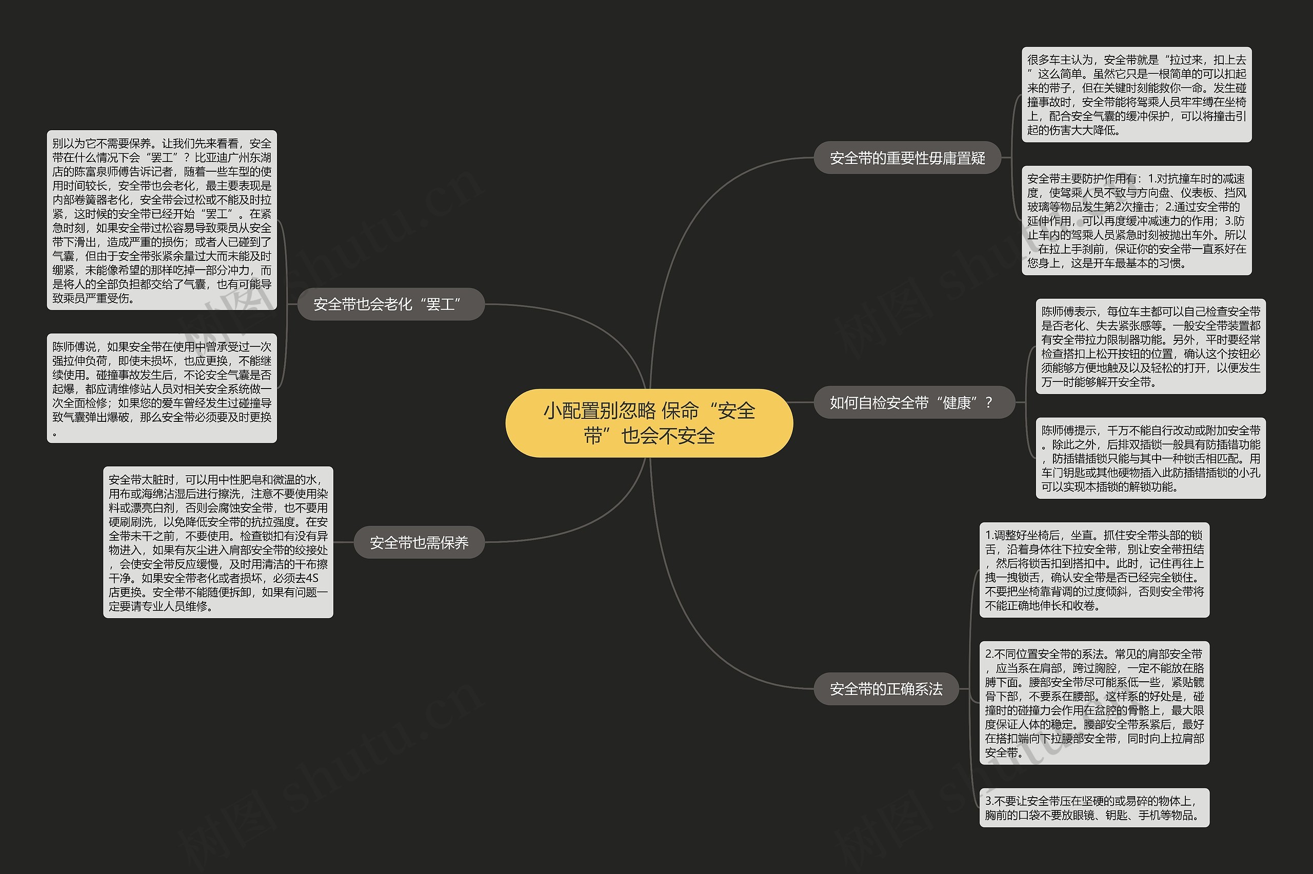 小配置别忽略 保命“安全带”也会不安全思维导图