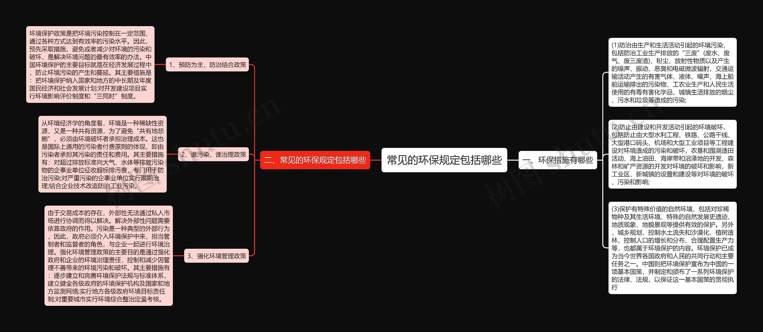 常见的环保规定包括哪些思维导图